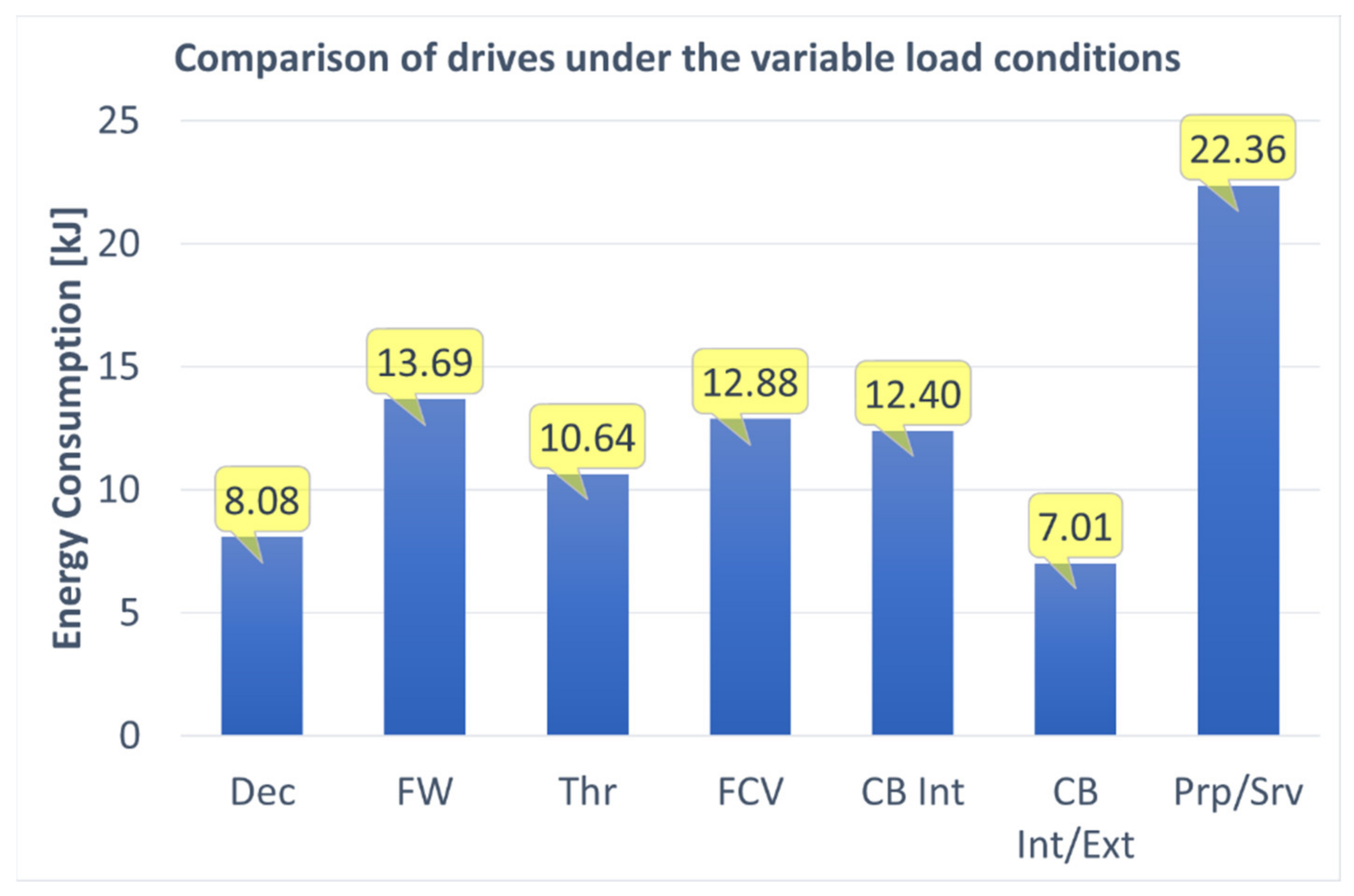 Energies 14 07973 g020