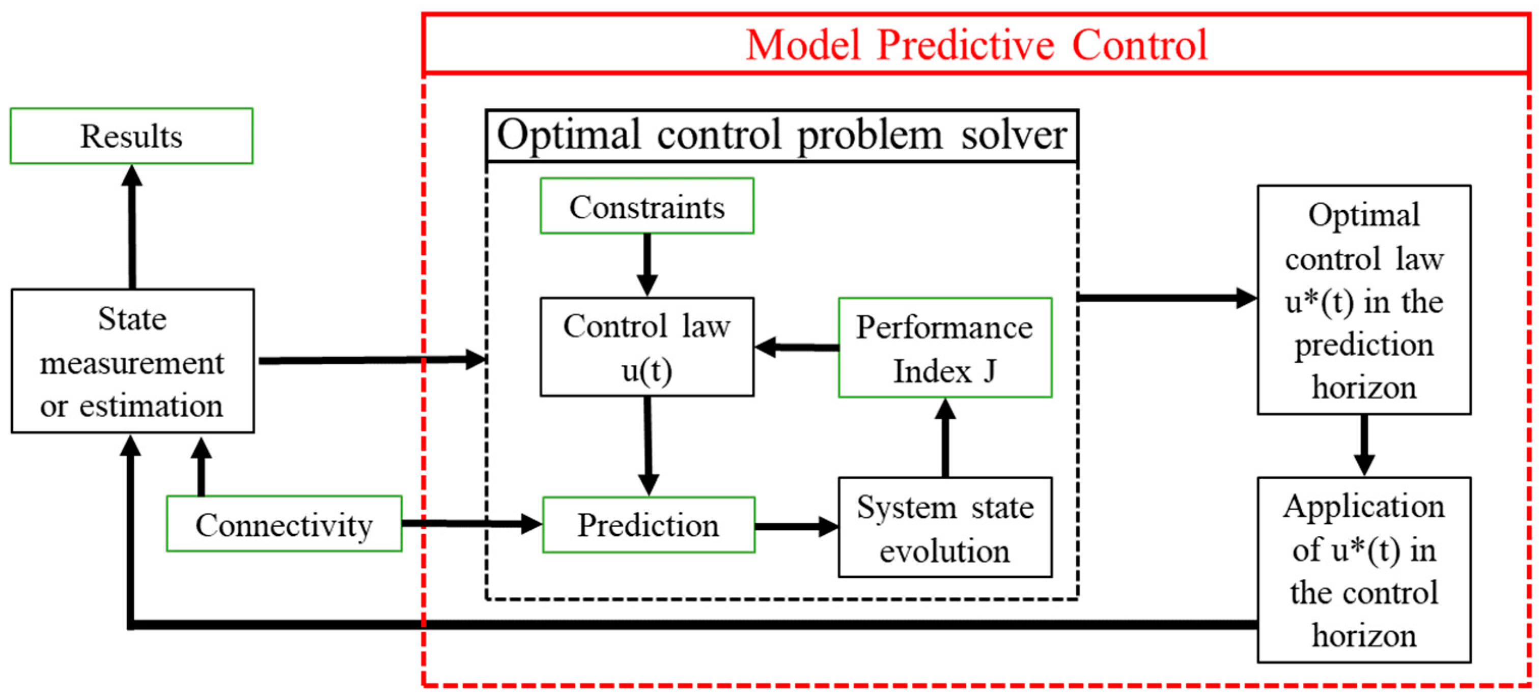 Energies 14 07974 g001