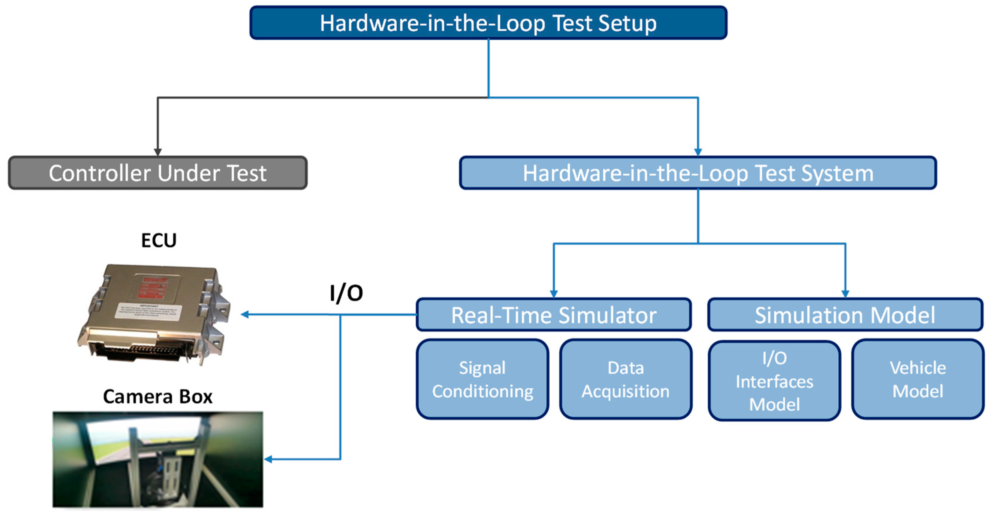 Energies 14 07974 g003
