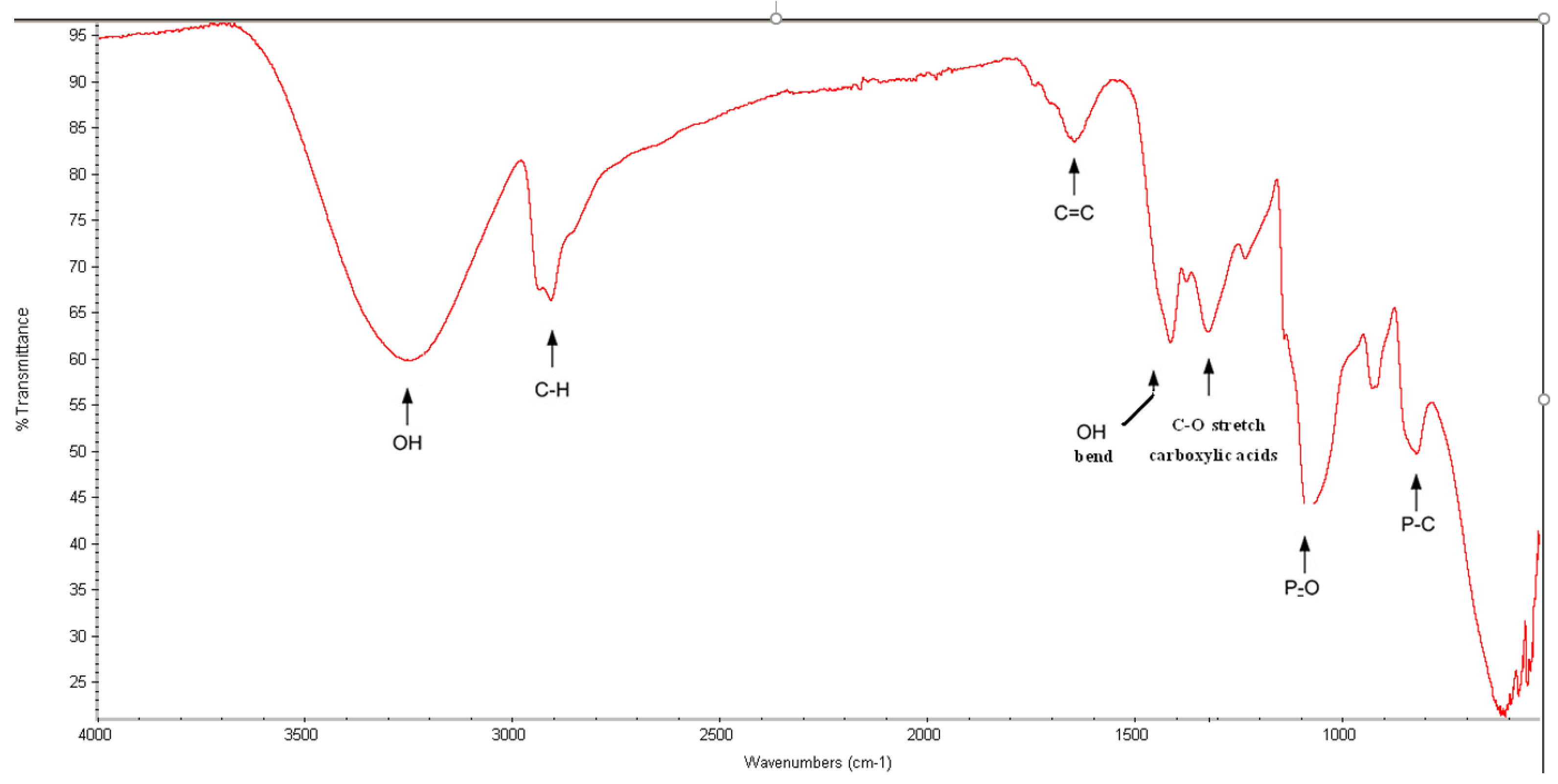 Energies 14 07975 g006