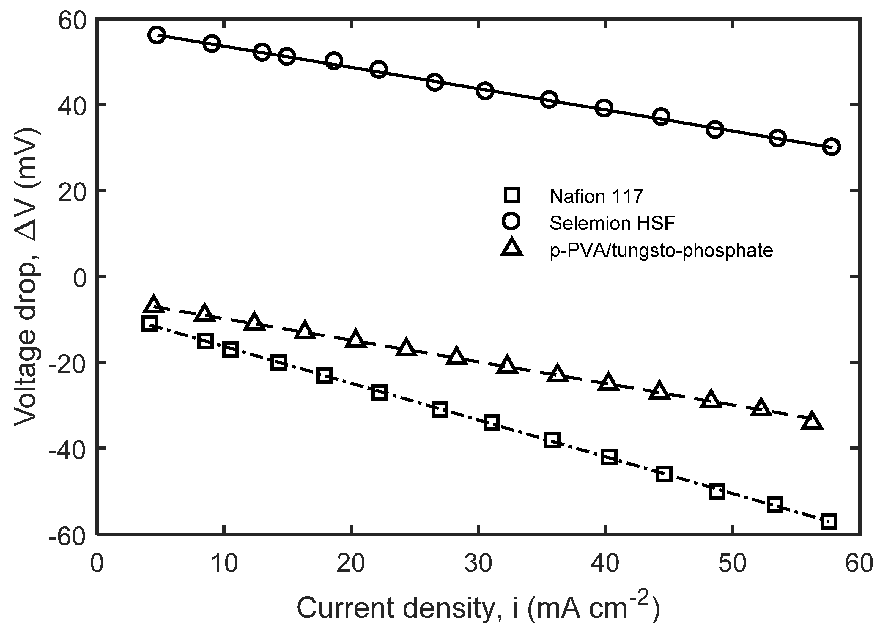 Energies 14 07975 g007
