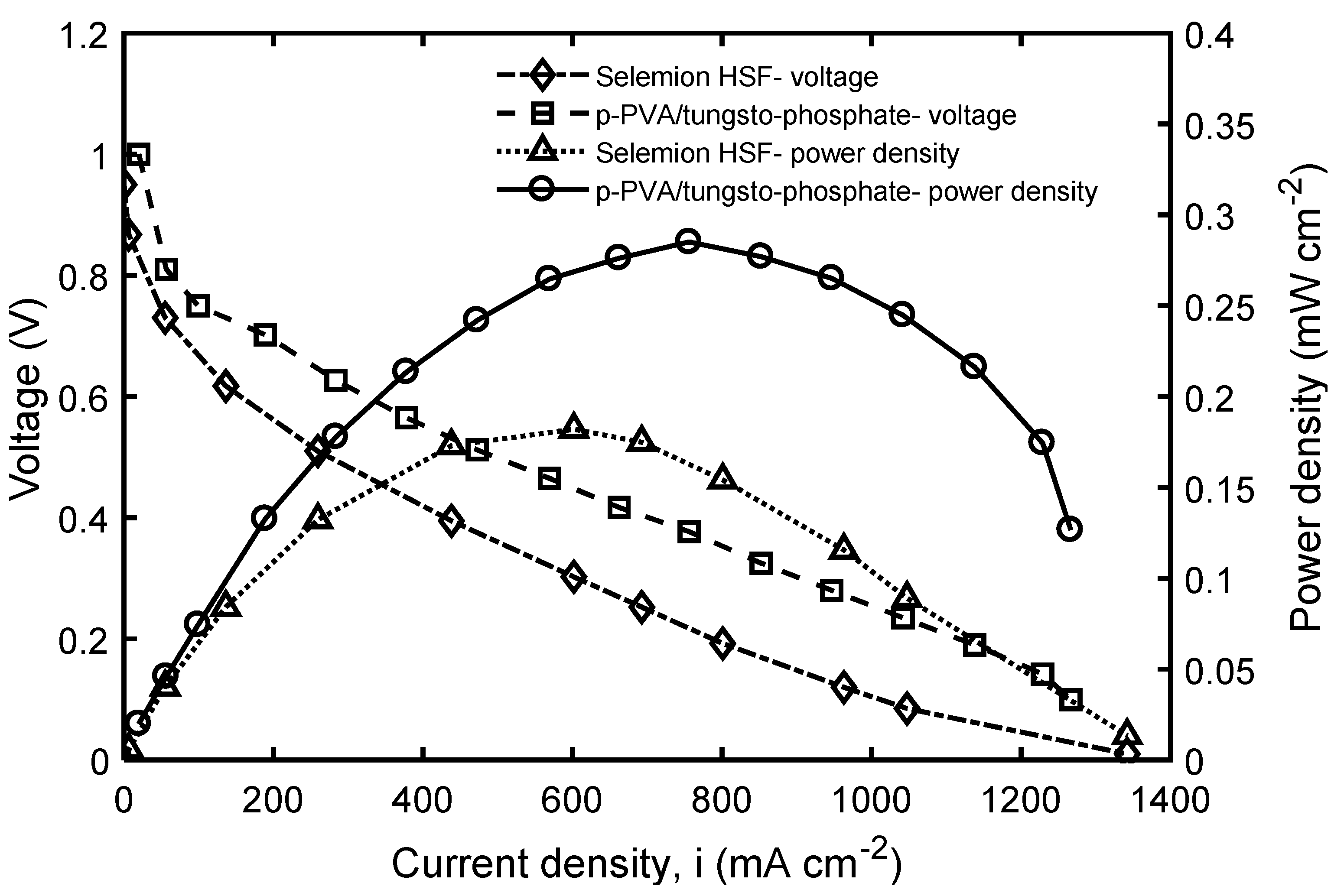 Energies 14 07975 g008