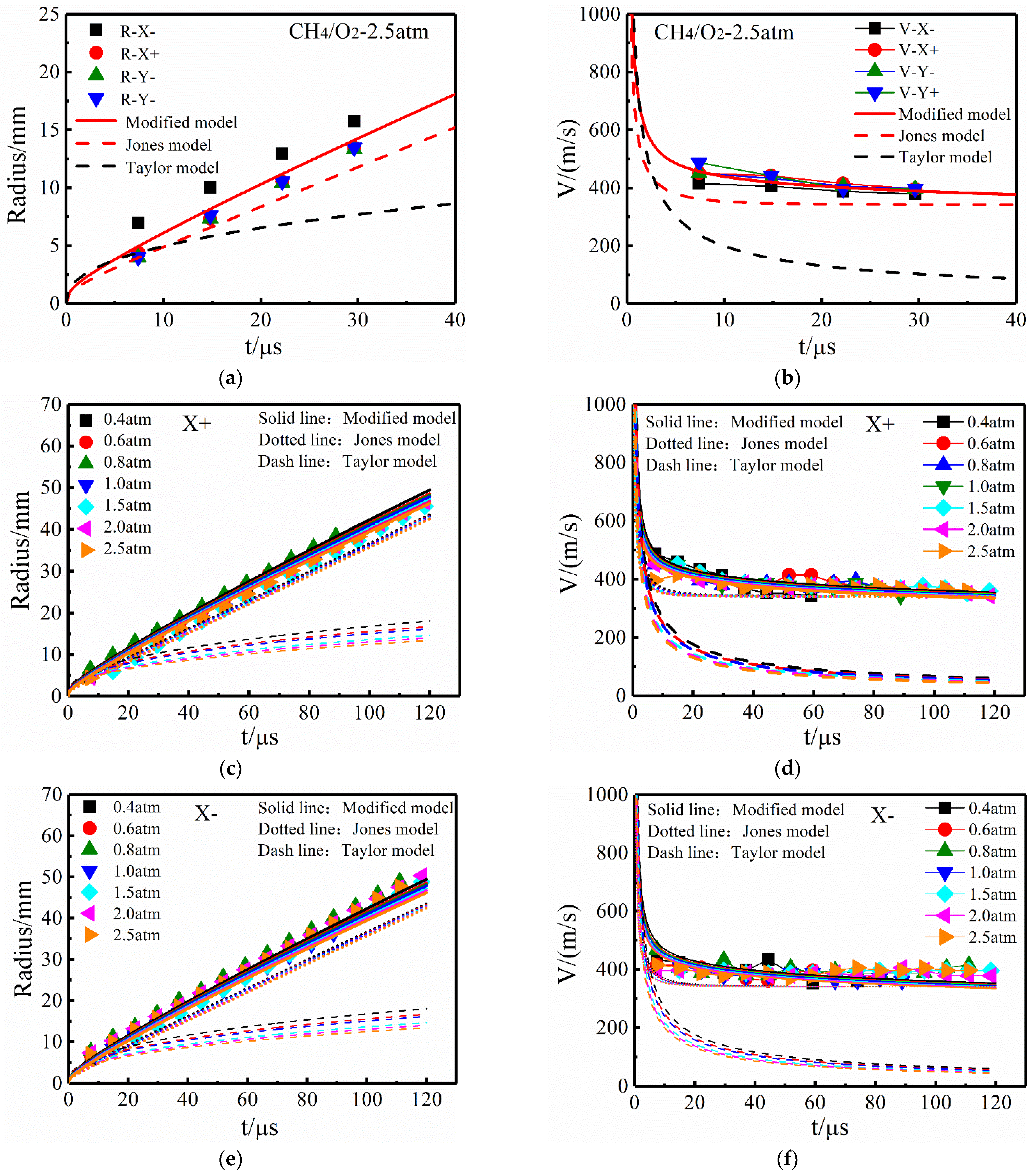 Energies 14 07976 g004 550