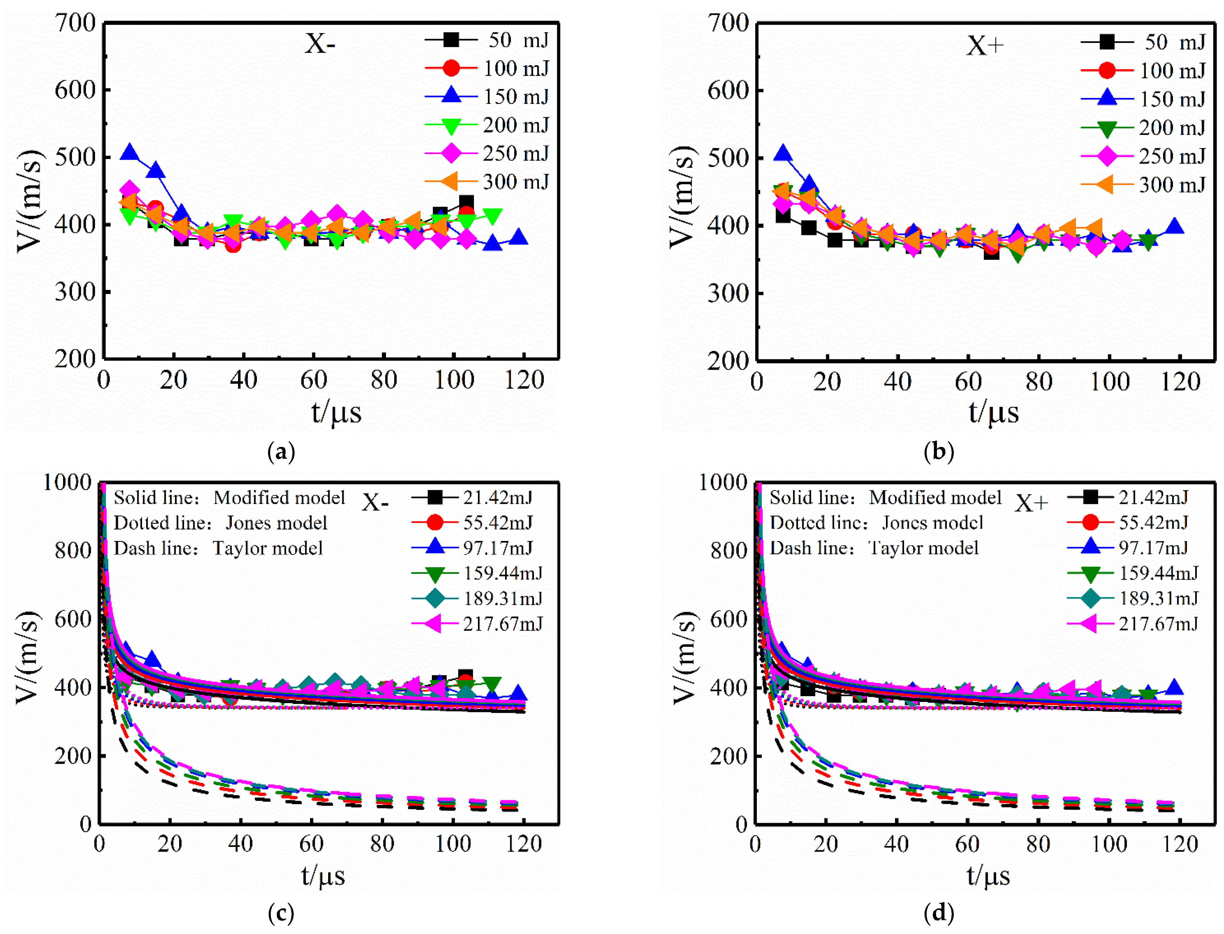 Energies 14 07976 g006 550