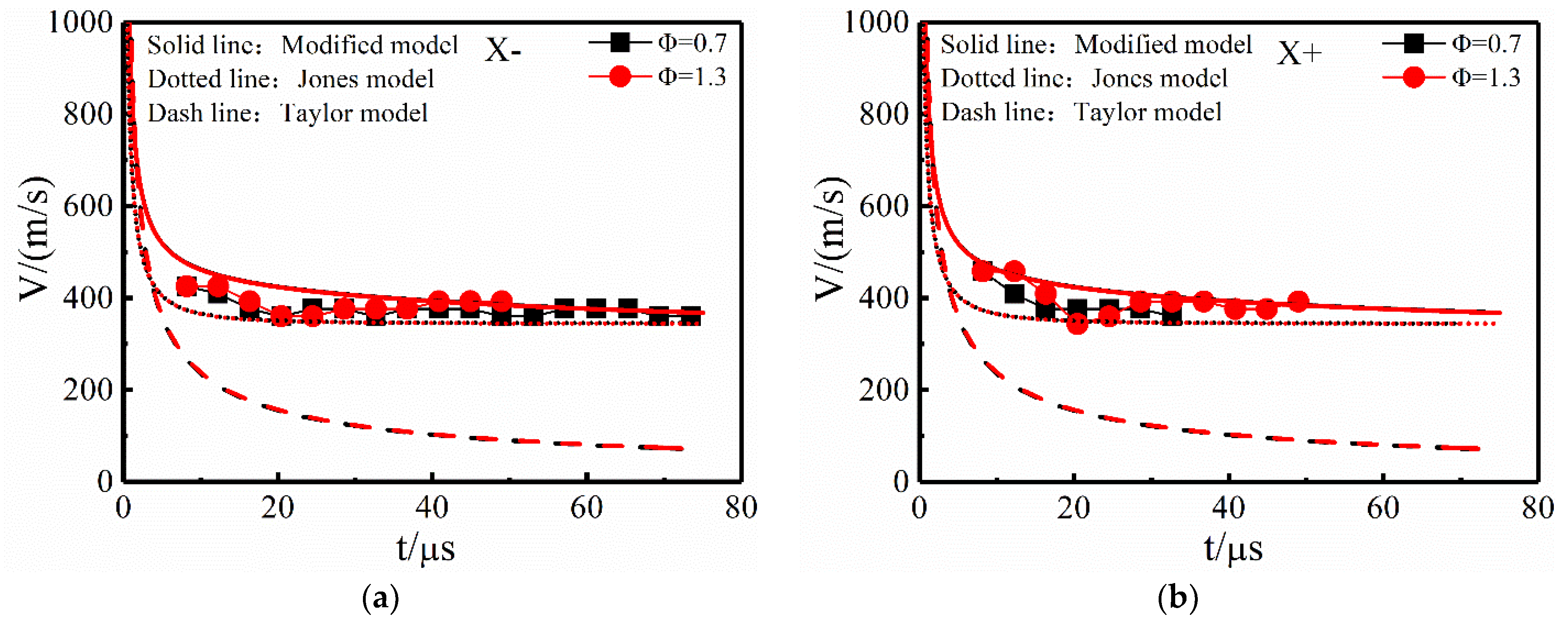 Energies 14 07976 g008 550