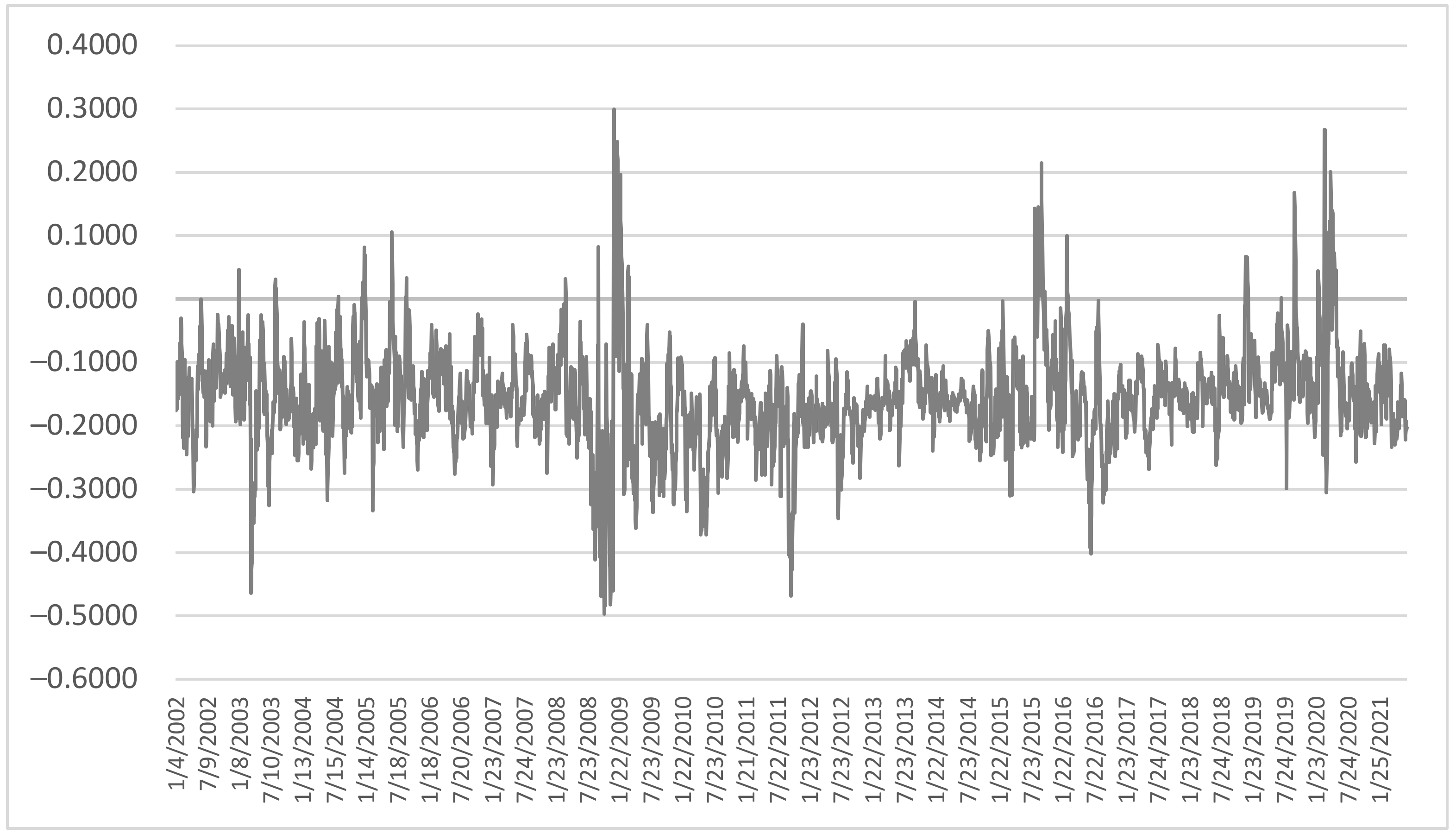 Energies 14 07978 g002 550