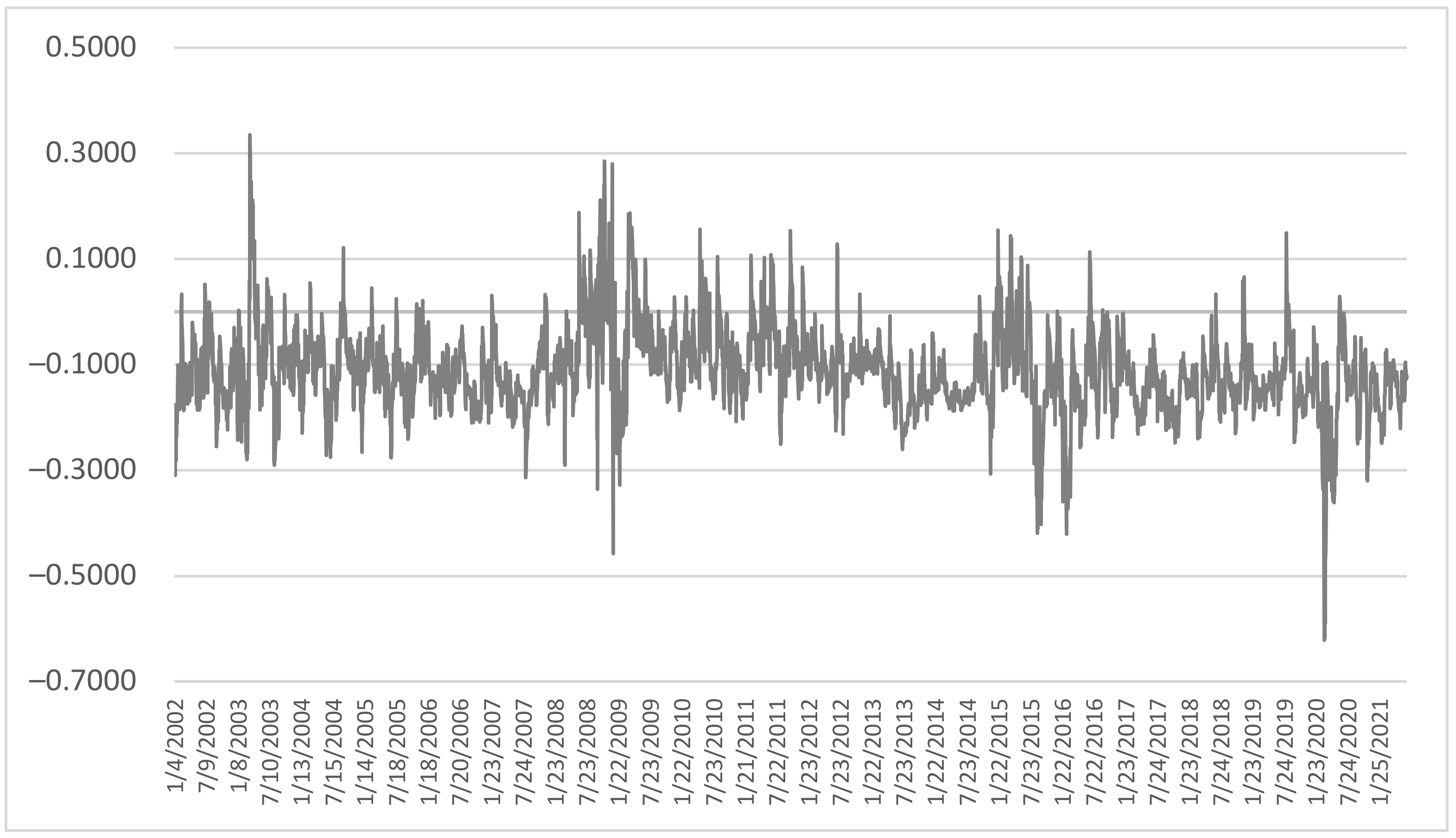 Energies 14 07978 g003 550