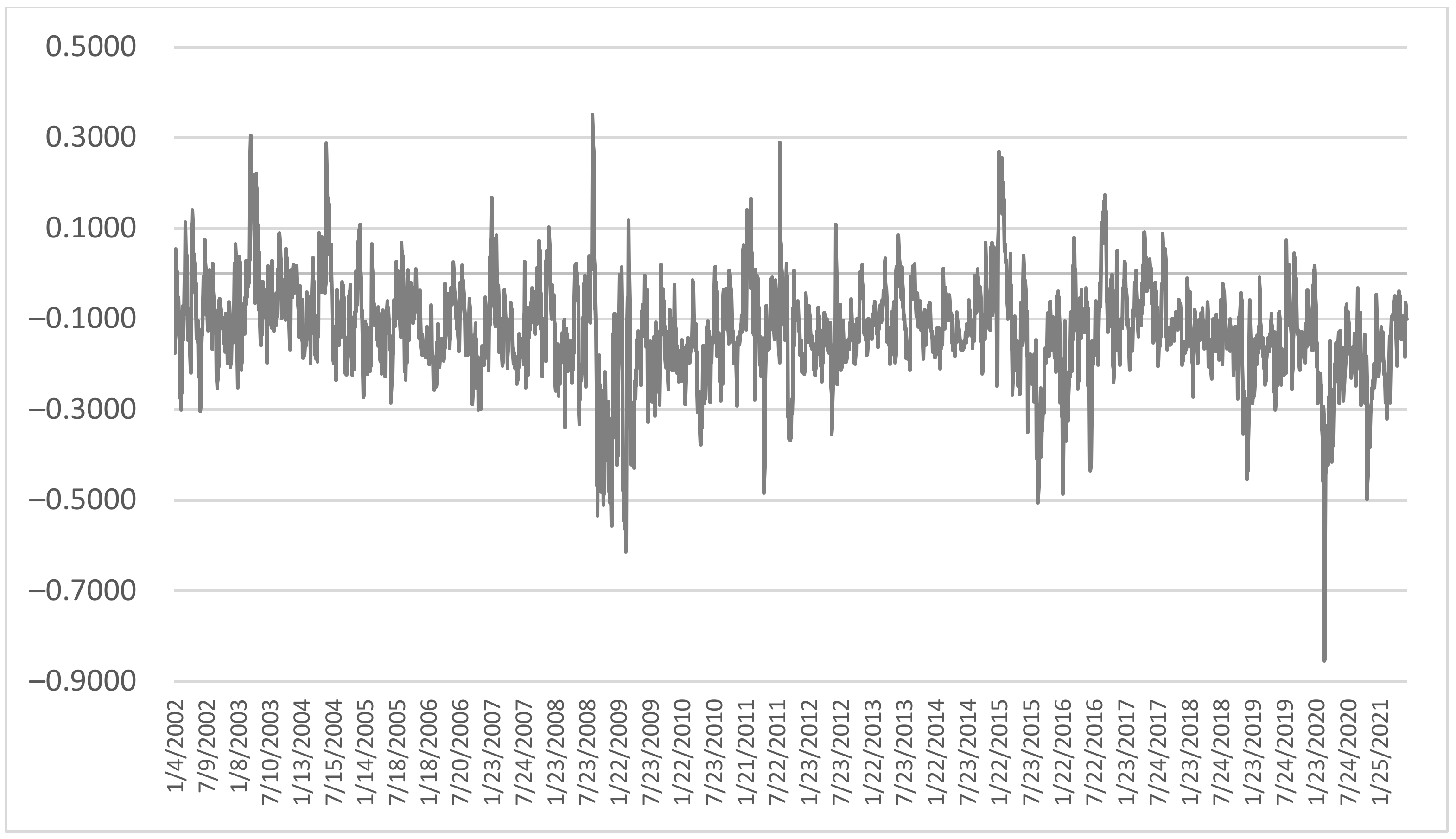 Energies 14 07978 g004 550