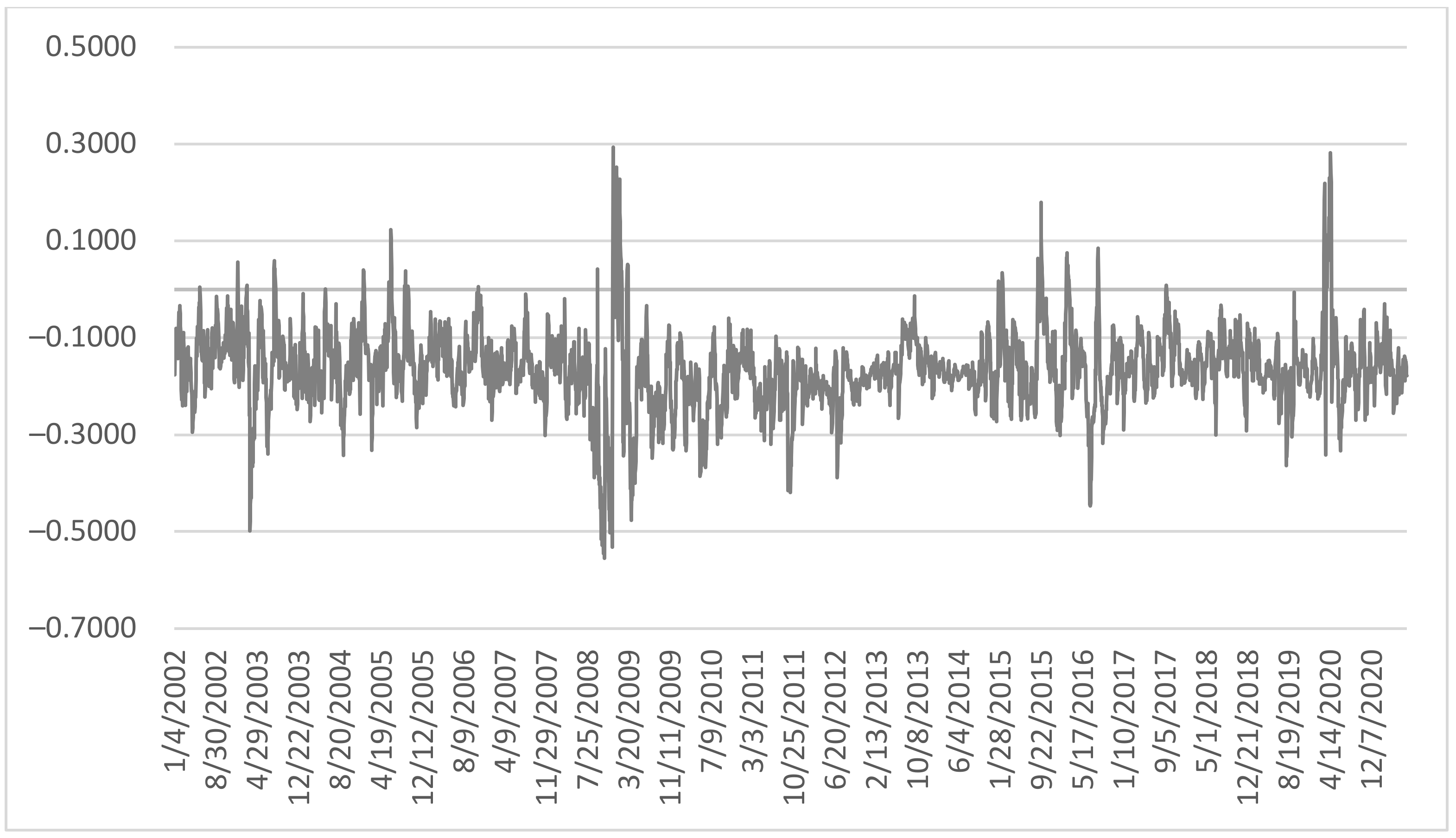 Energies 14 07978 g005 550