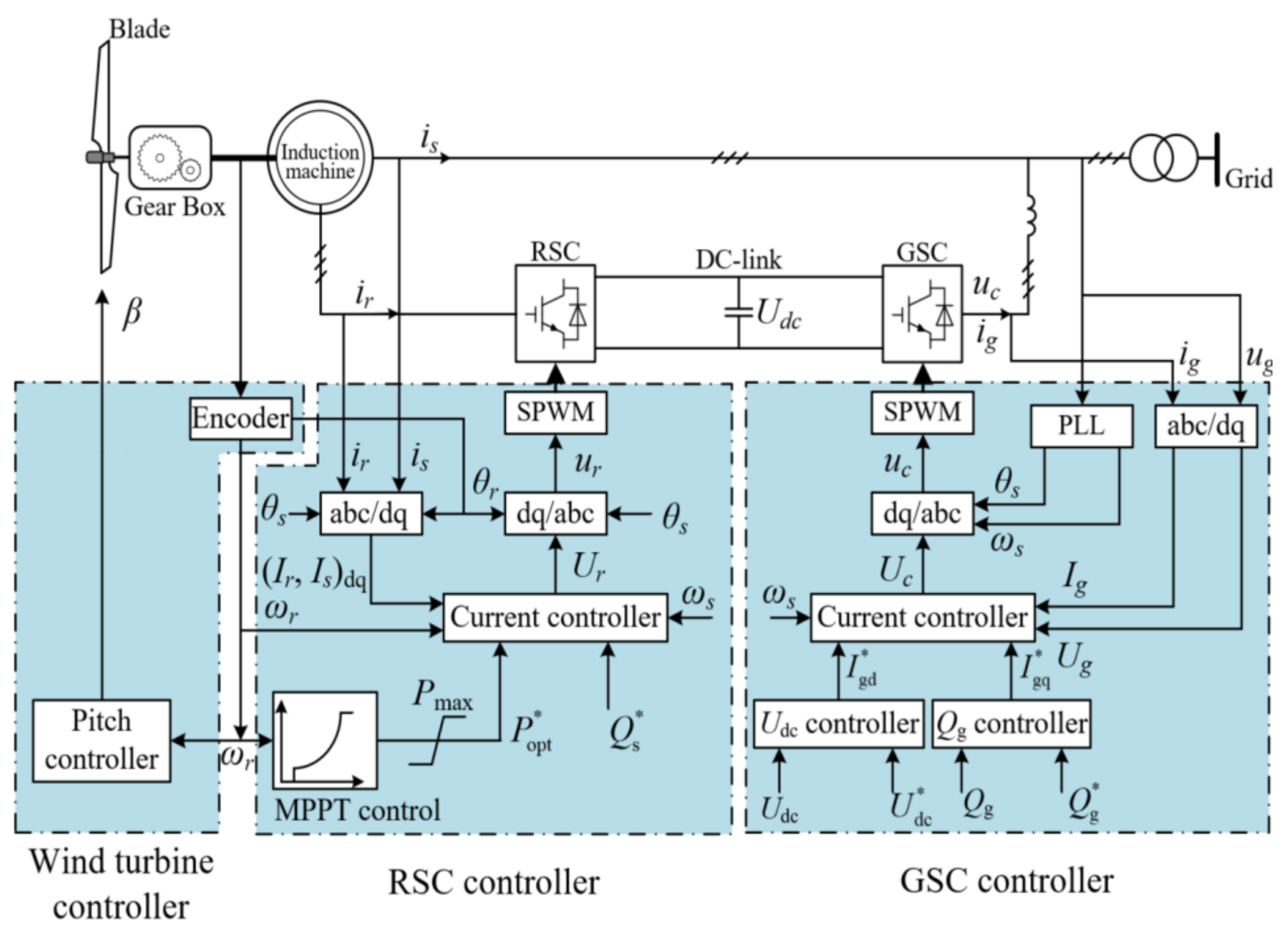 Energies Free FullText An Improved Droop Control Scheme of a