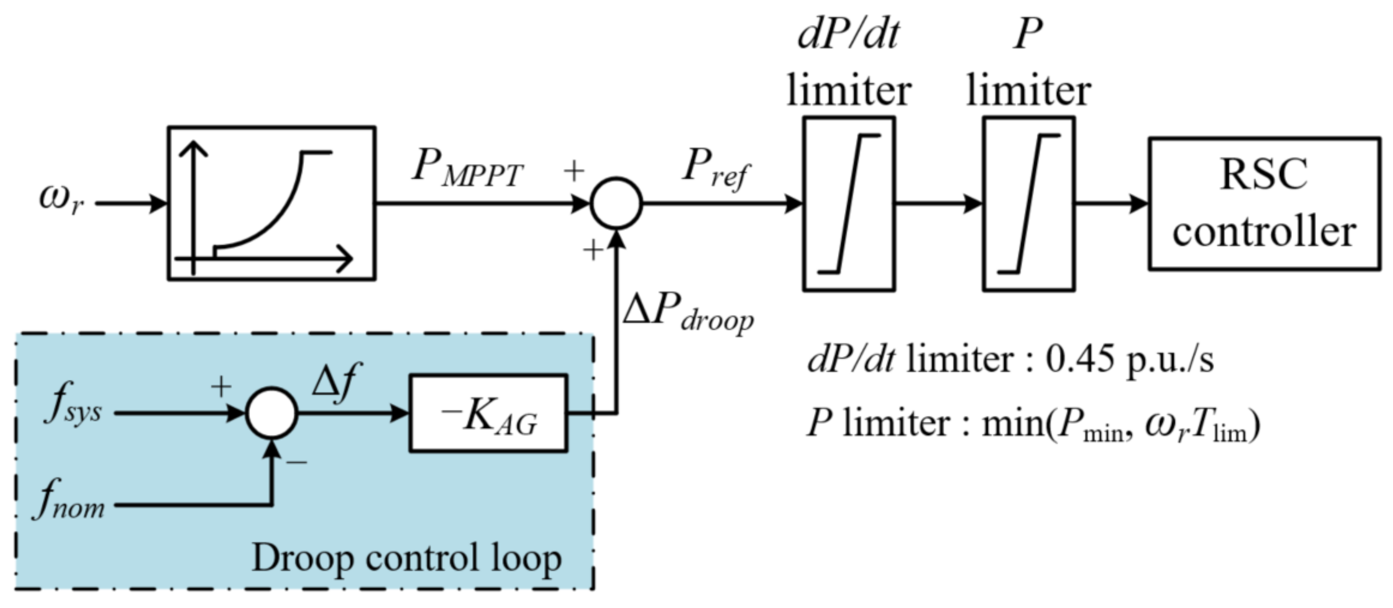 Energies 14 07980 g002