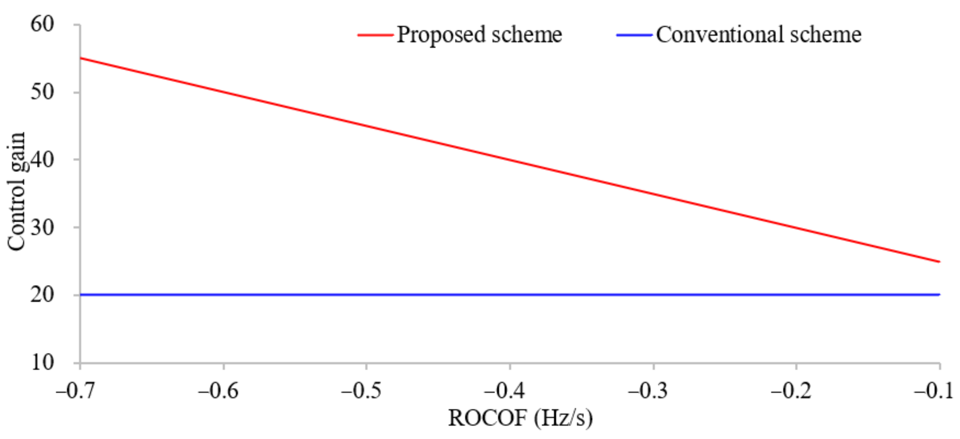 Energies 14 07980 g003
