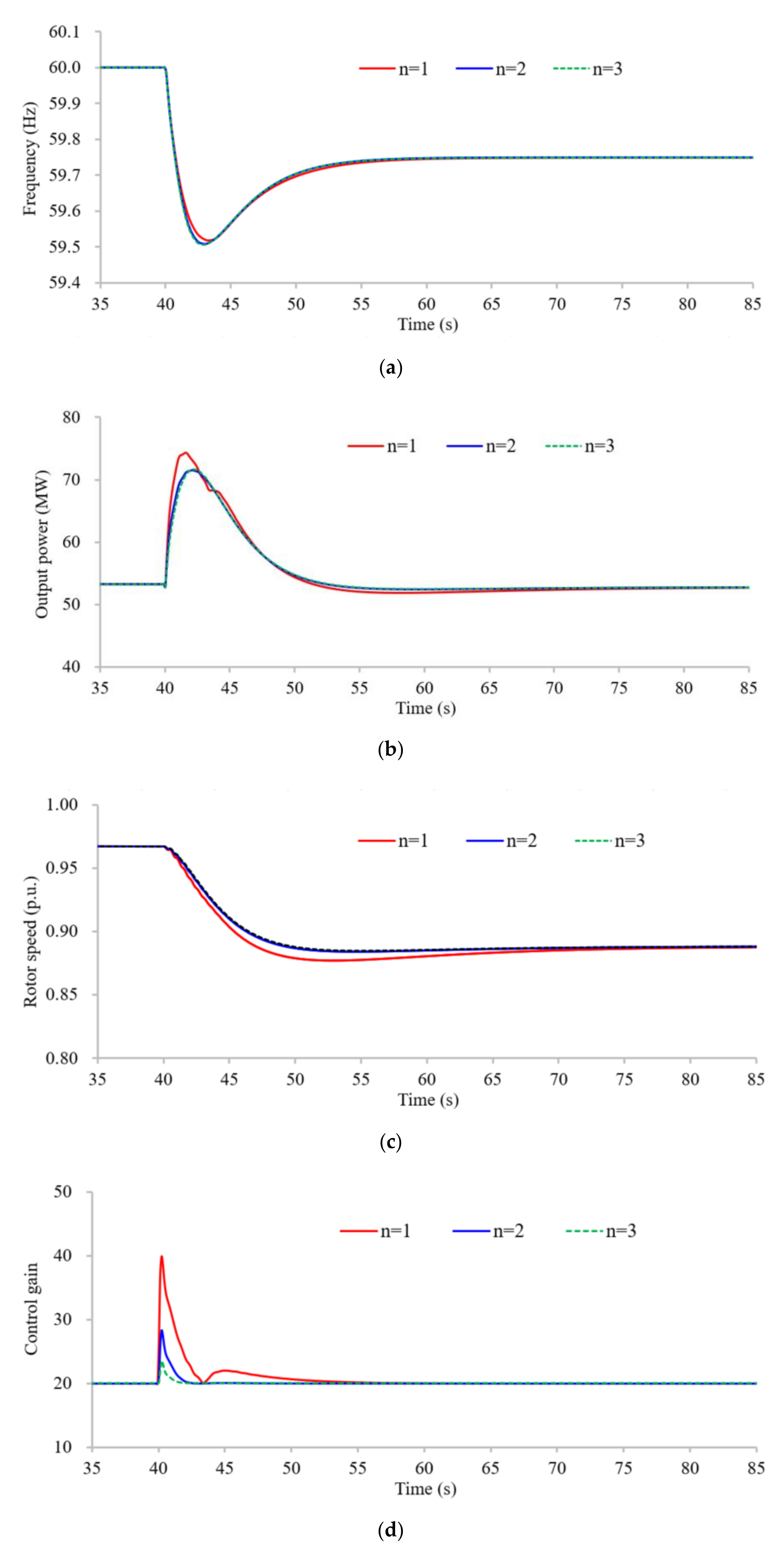 Energies 14 07980 g006