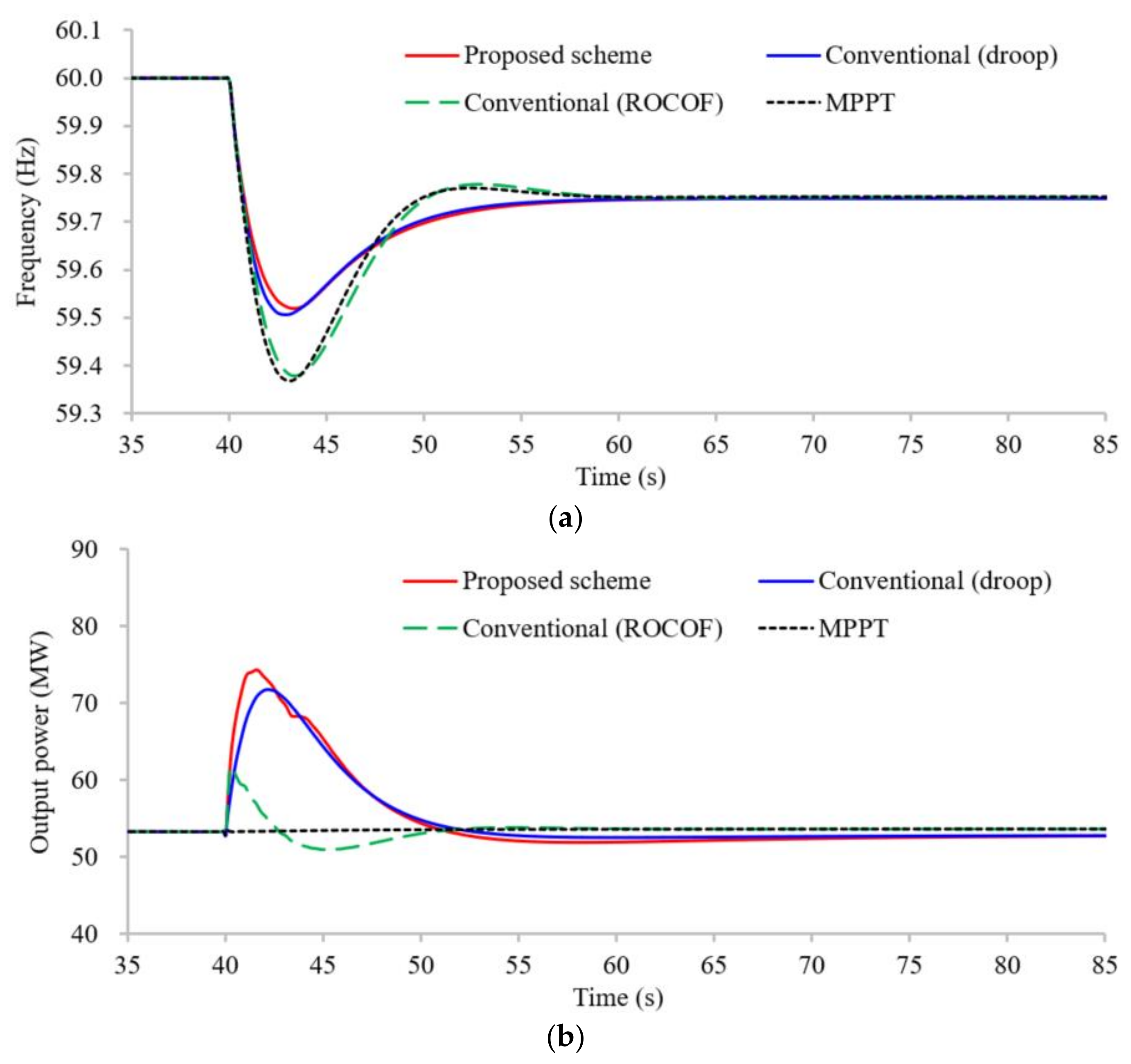 Energies 14 07980 g007a