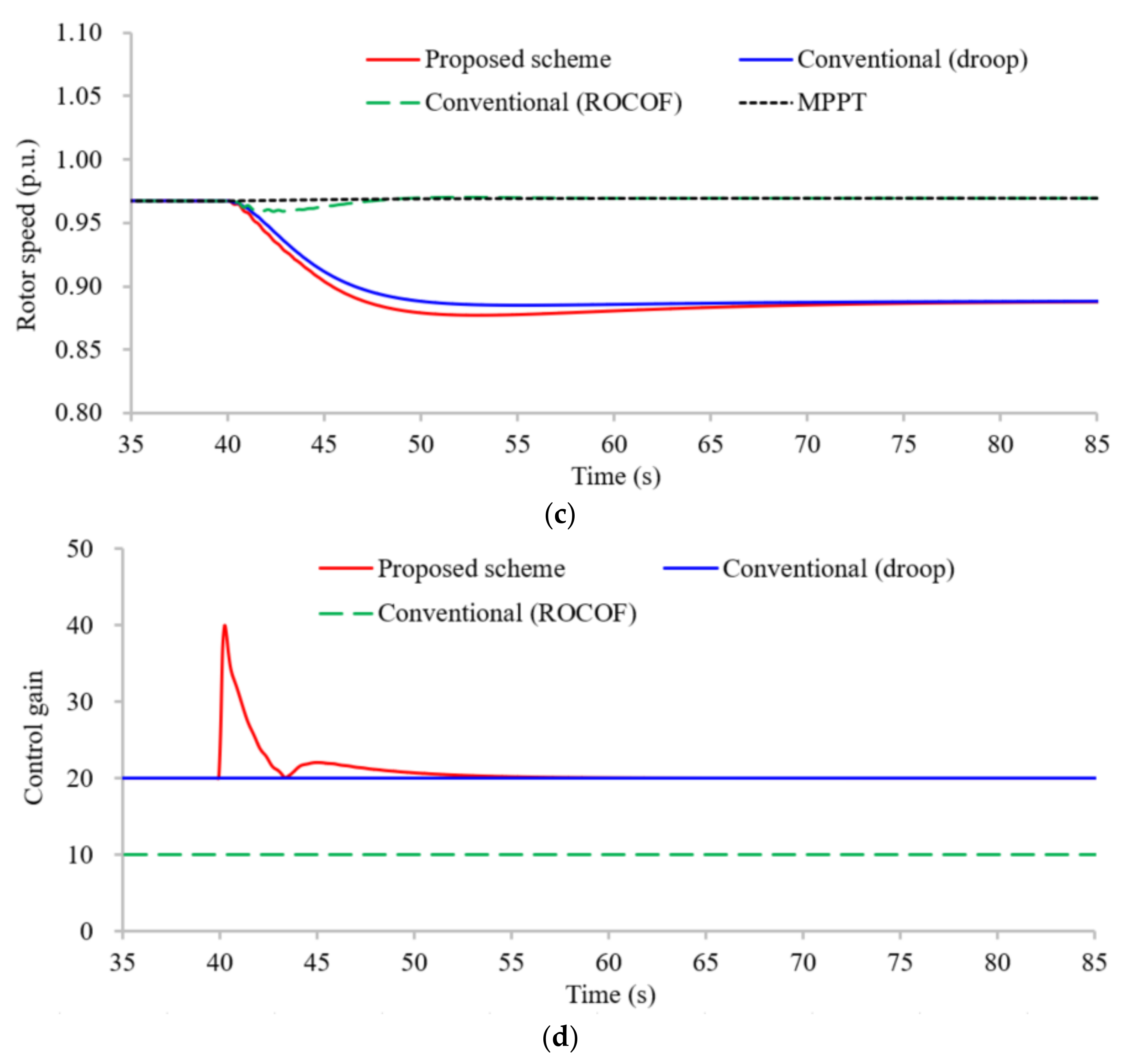 Energies 14 07980 g007b