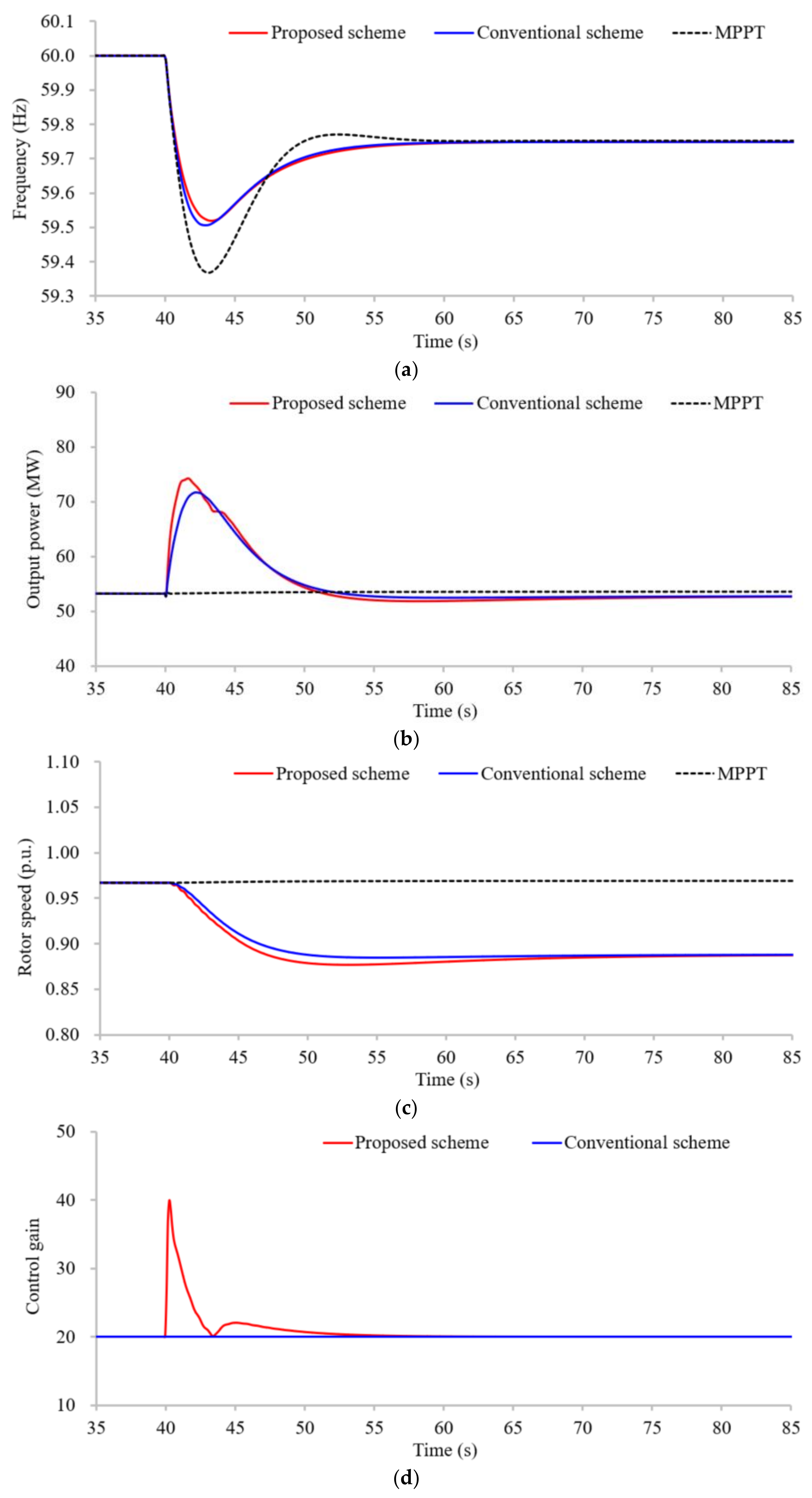 Energies 14 07980 g008