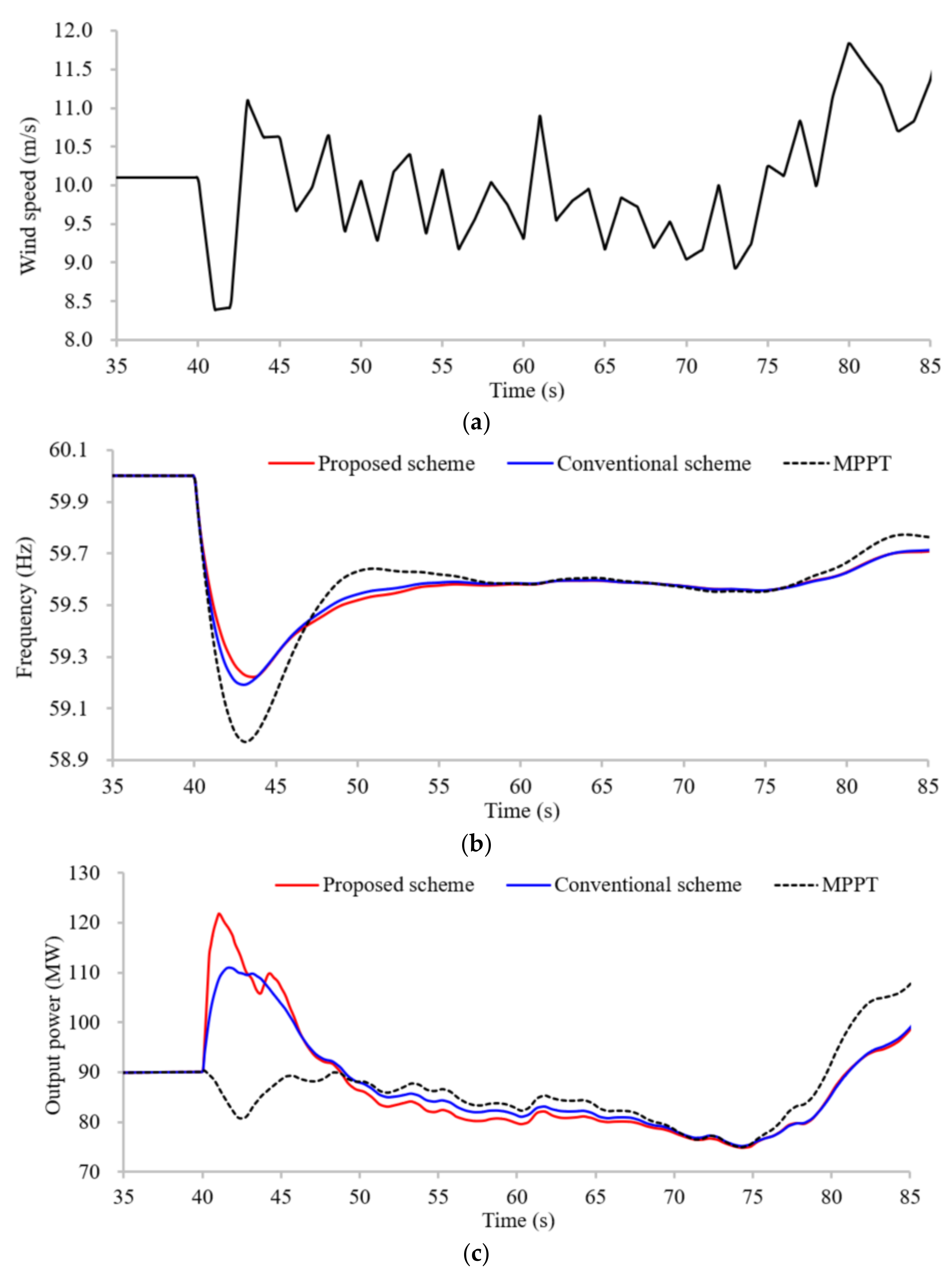 Energies 14 07980 g009a