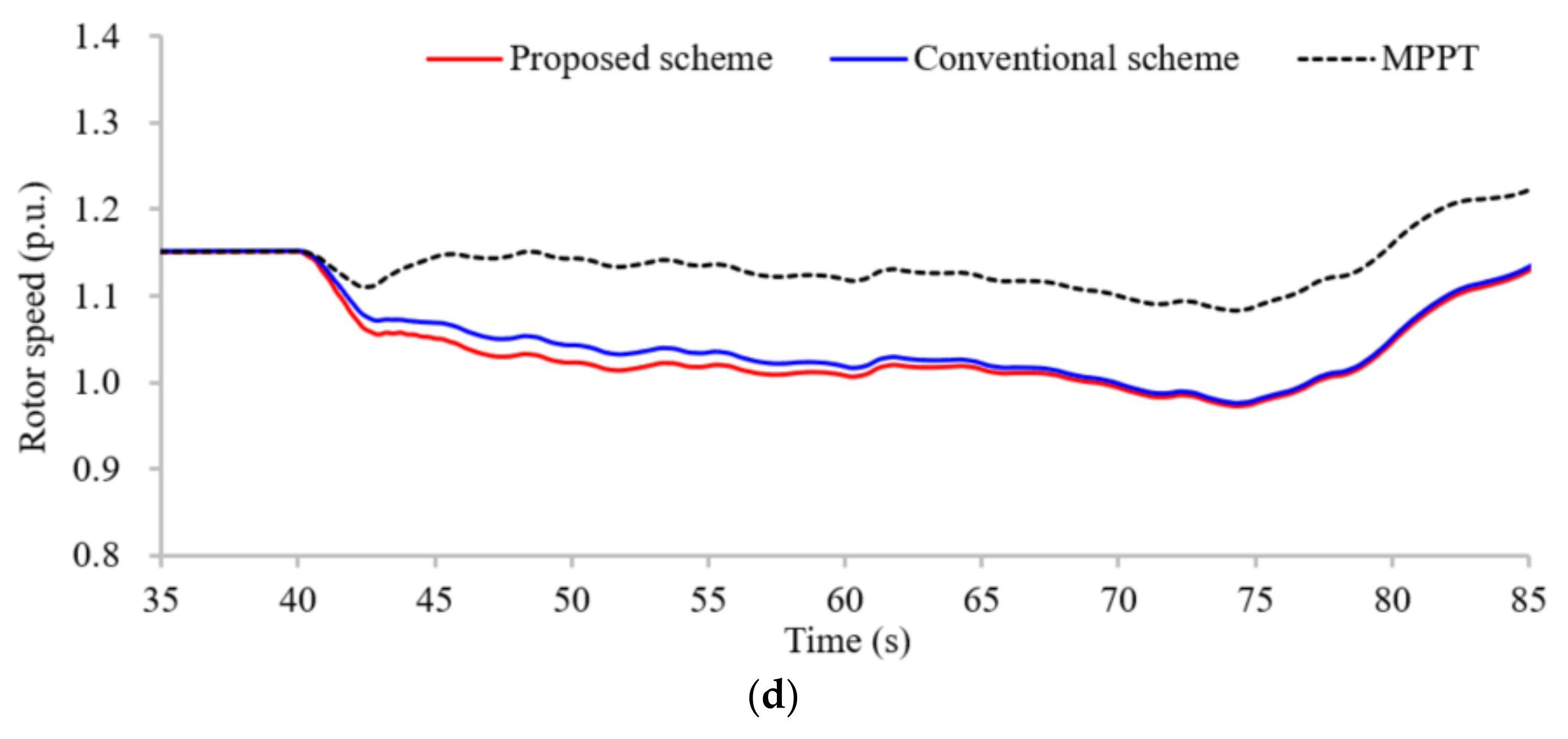 Energies 14 07980 g009b