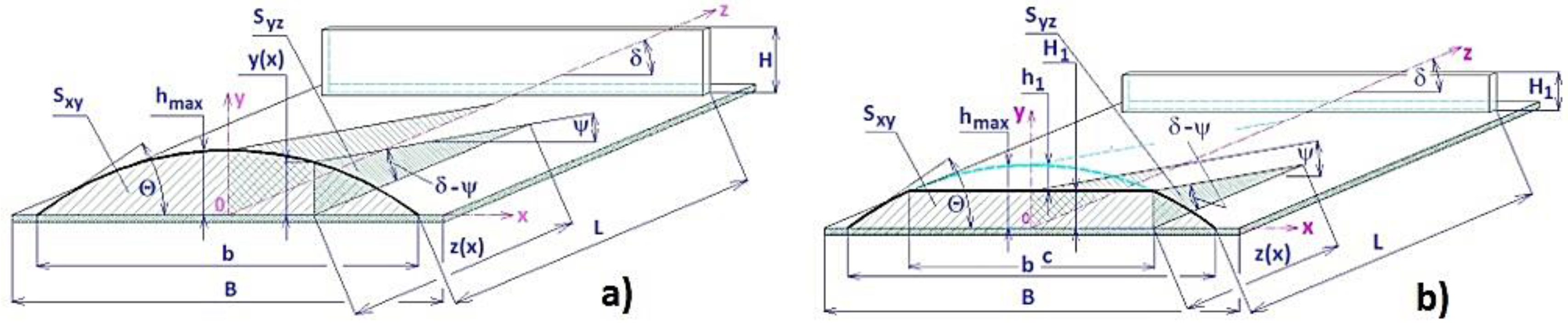 Energies 14 07984 g005