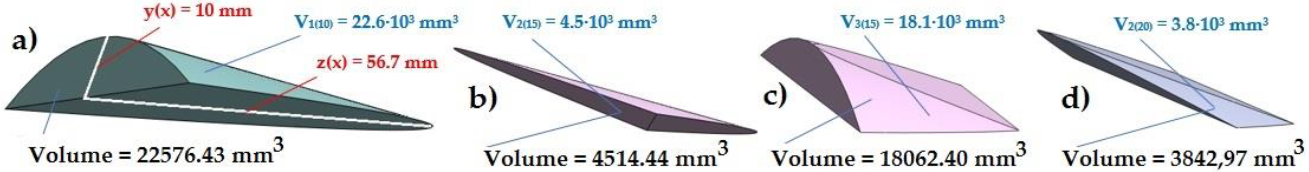 Energies 14 07984 g006