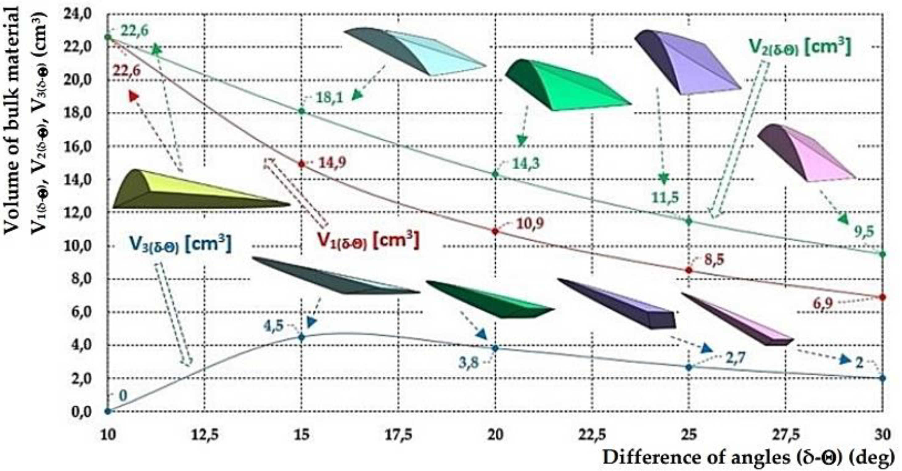 Energies 14 07984 g007
