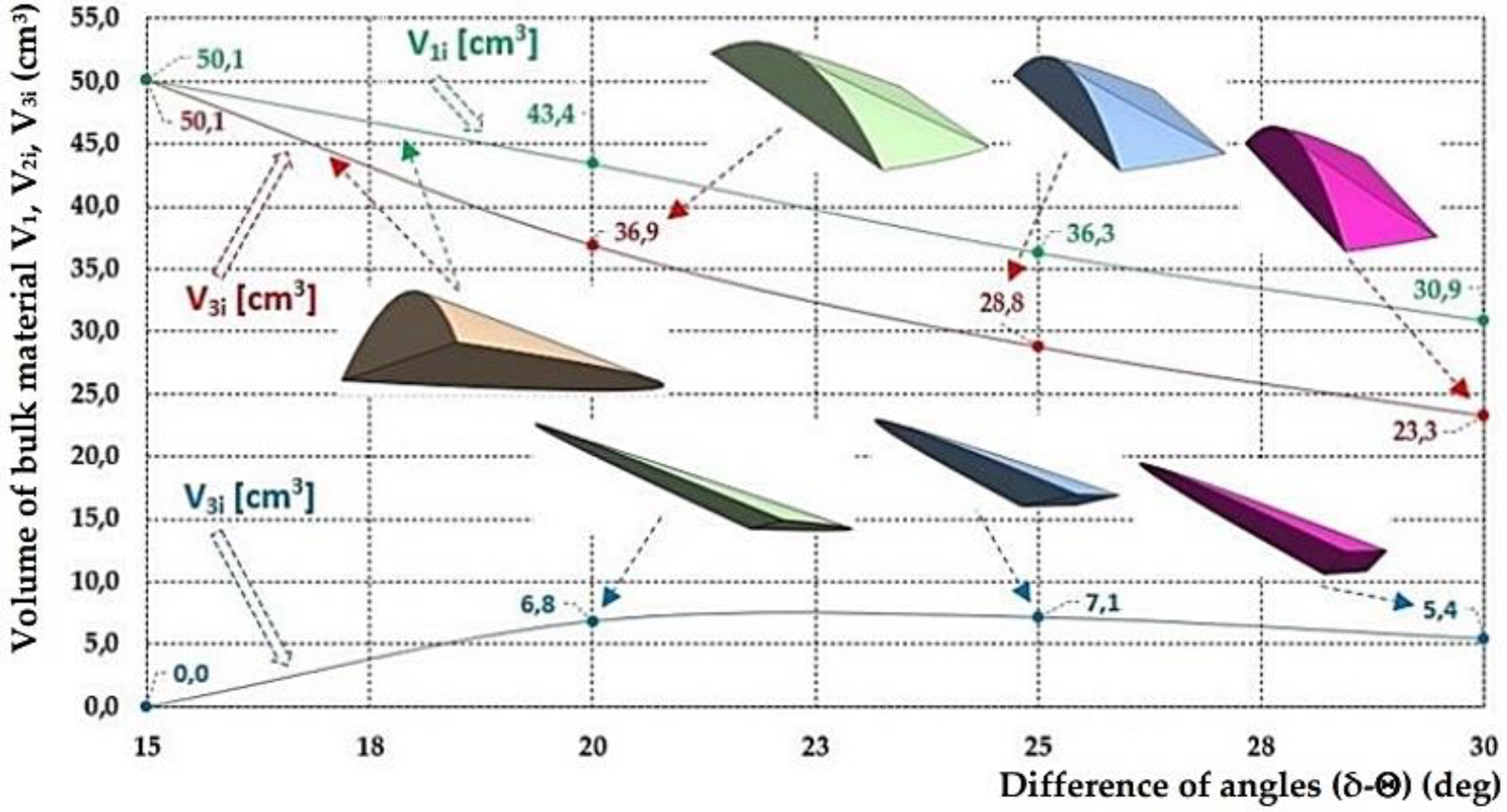 Energies 14 07984 g008