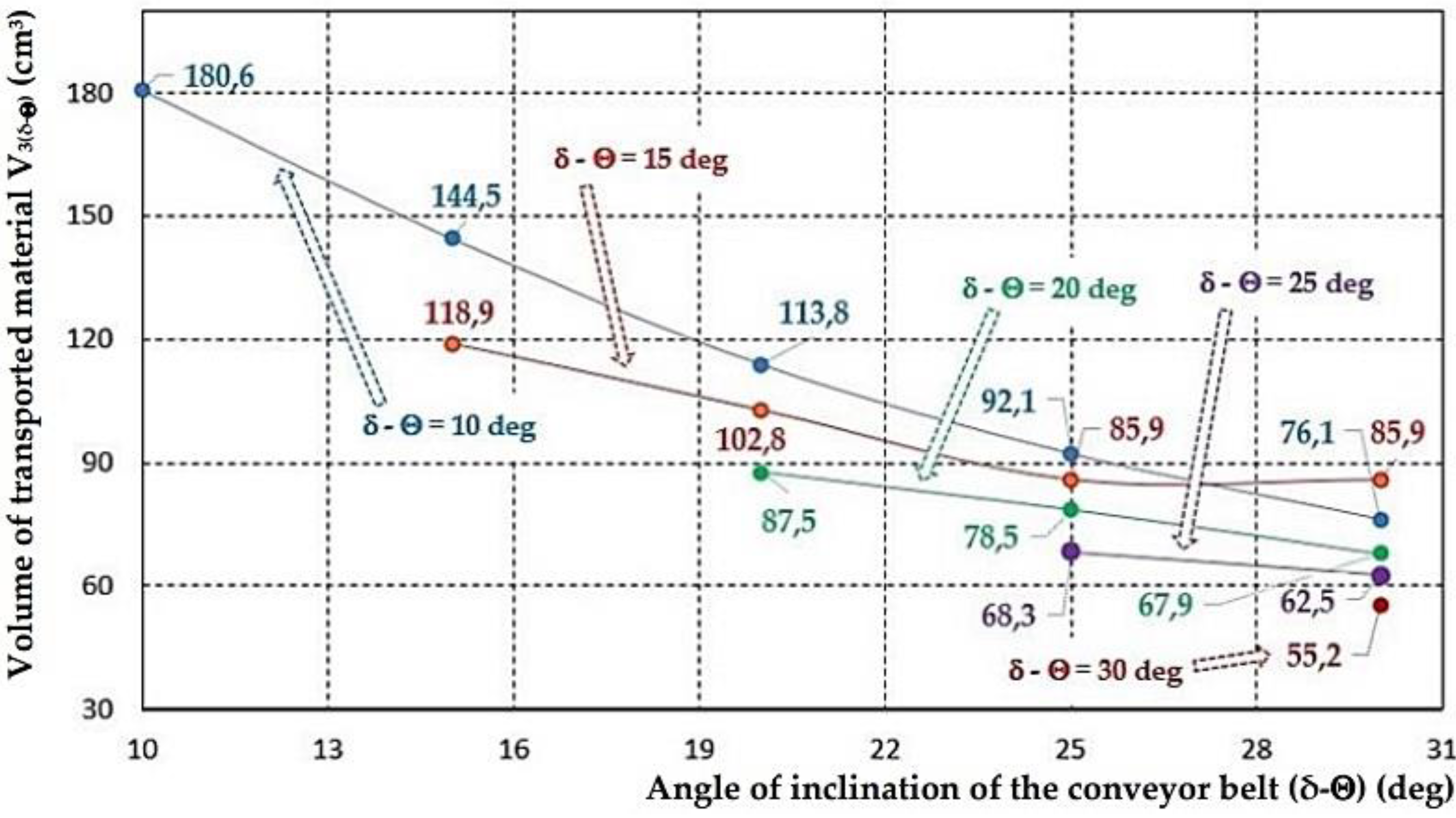 Energies 14 07984 g009