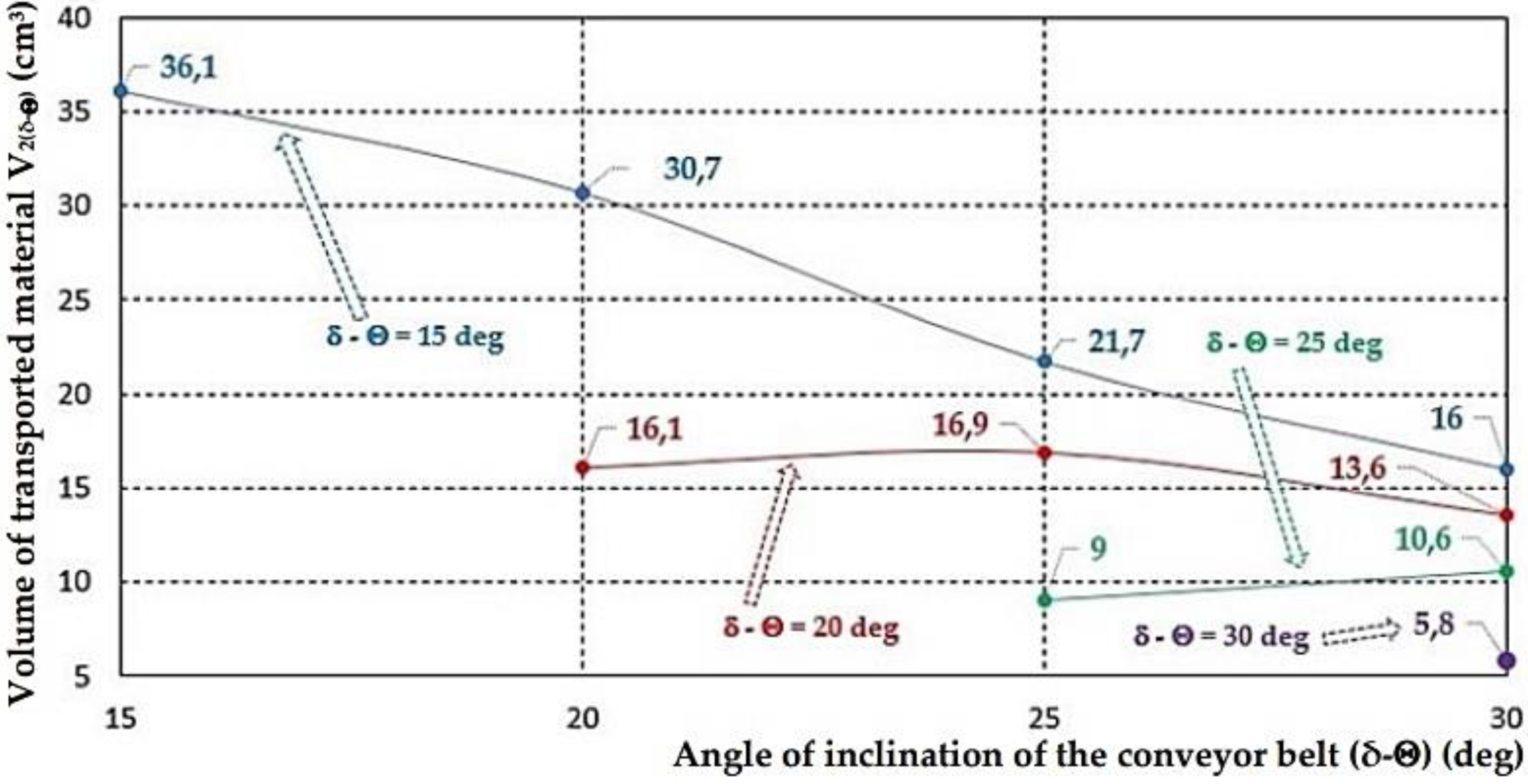 Energies 14 07984 g010
