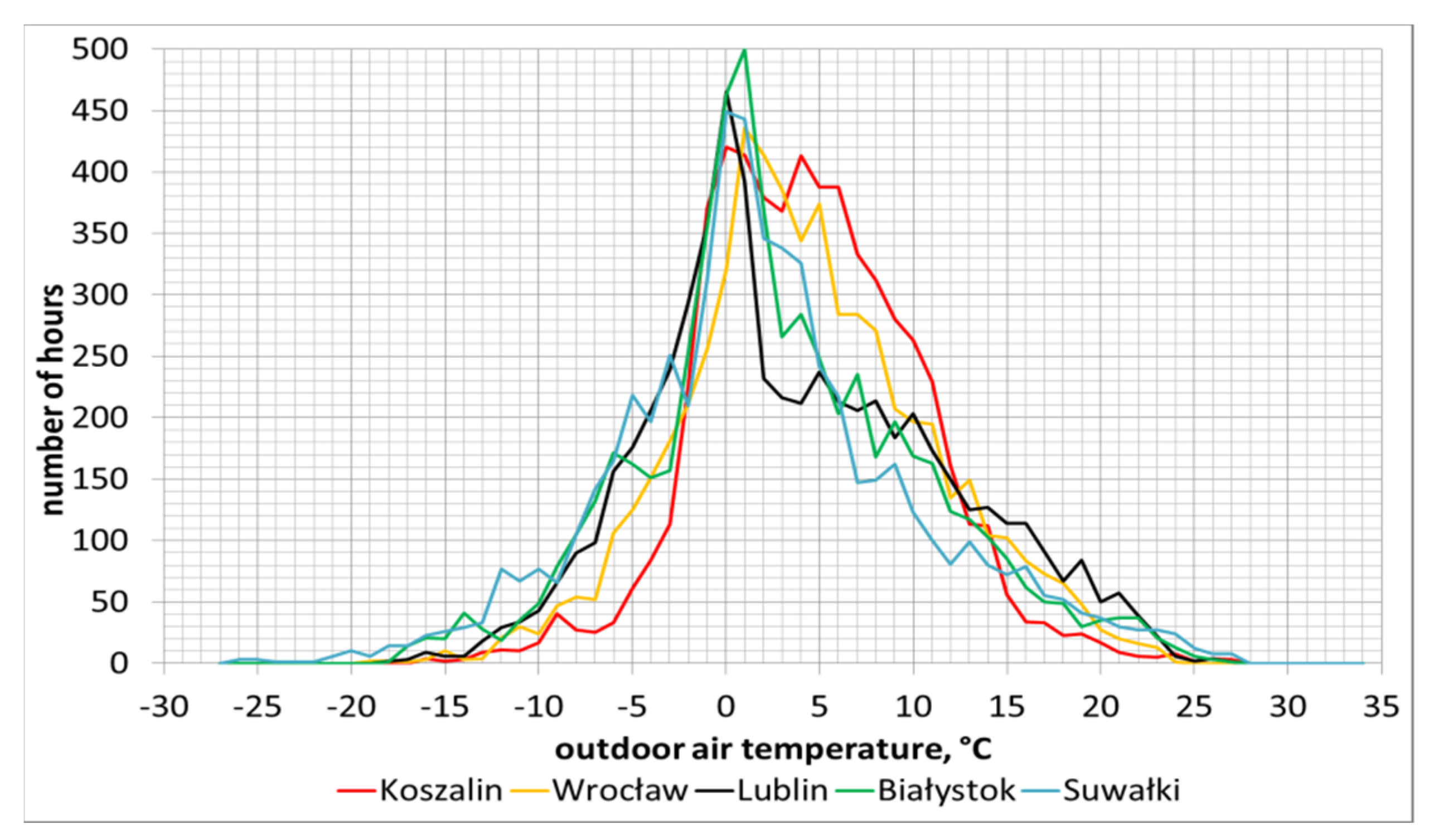 Energies 14 07985 g002