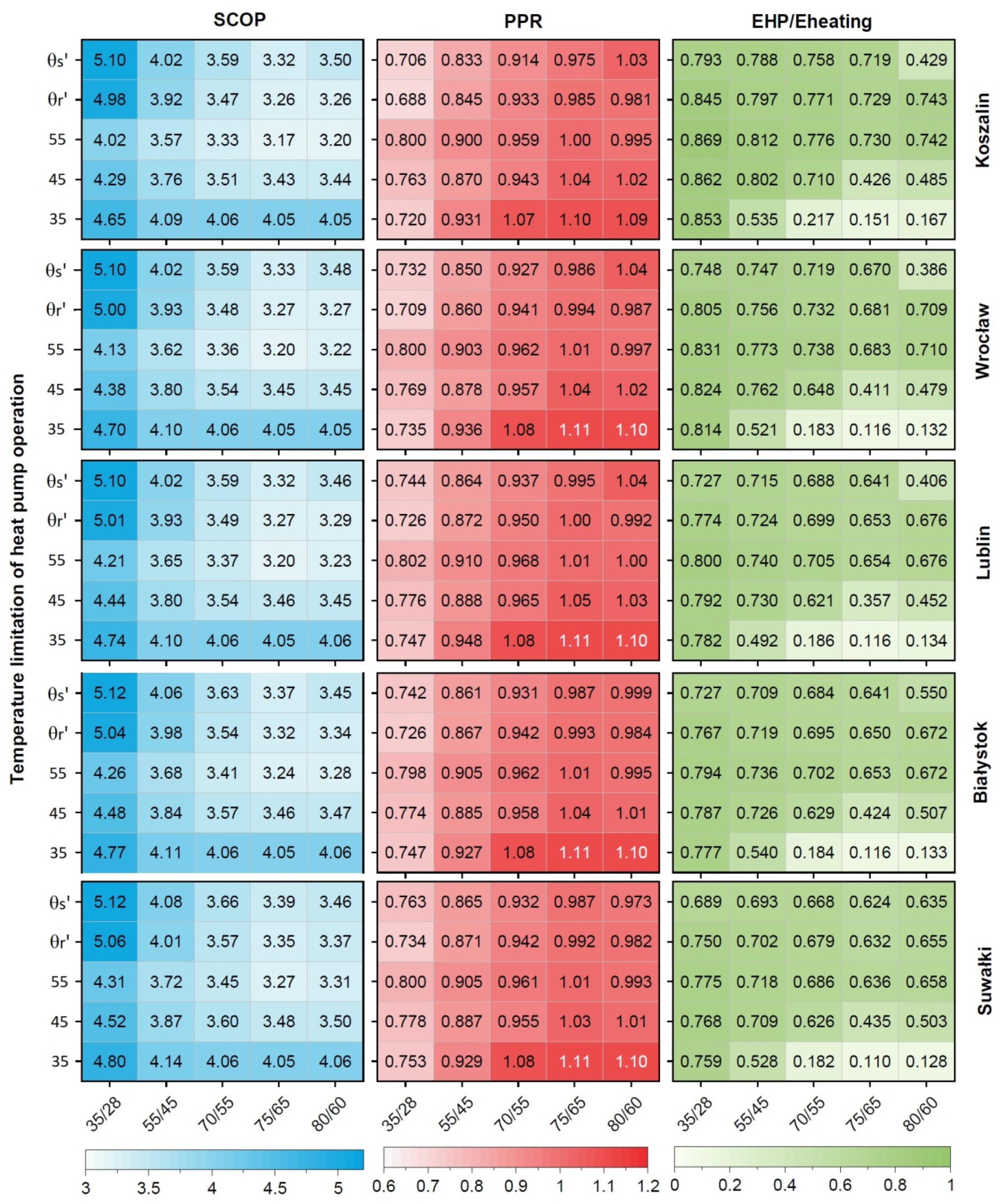 Energies 14 07985 g005