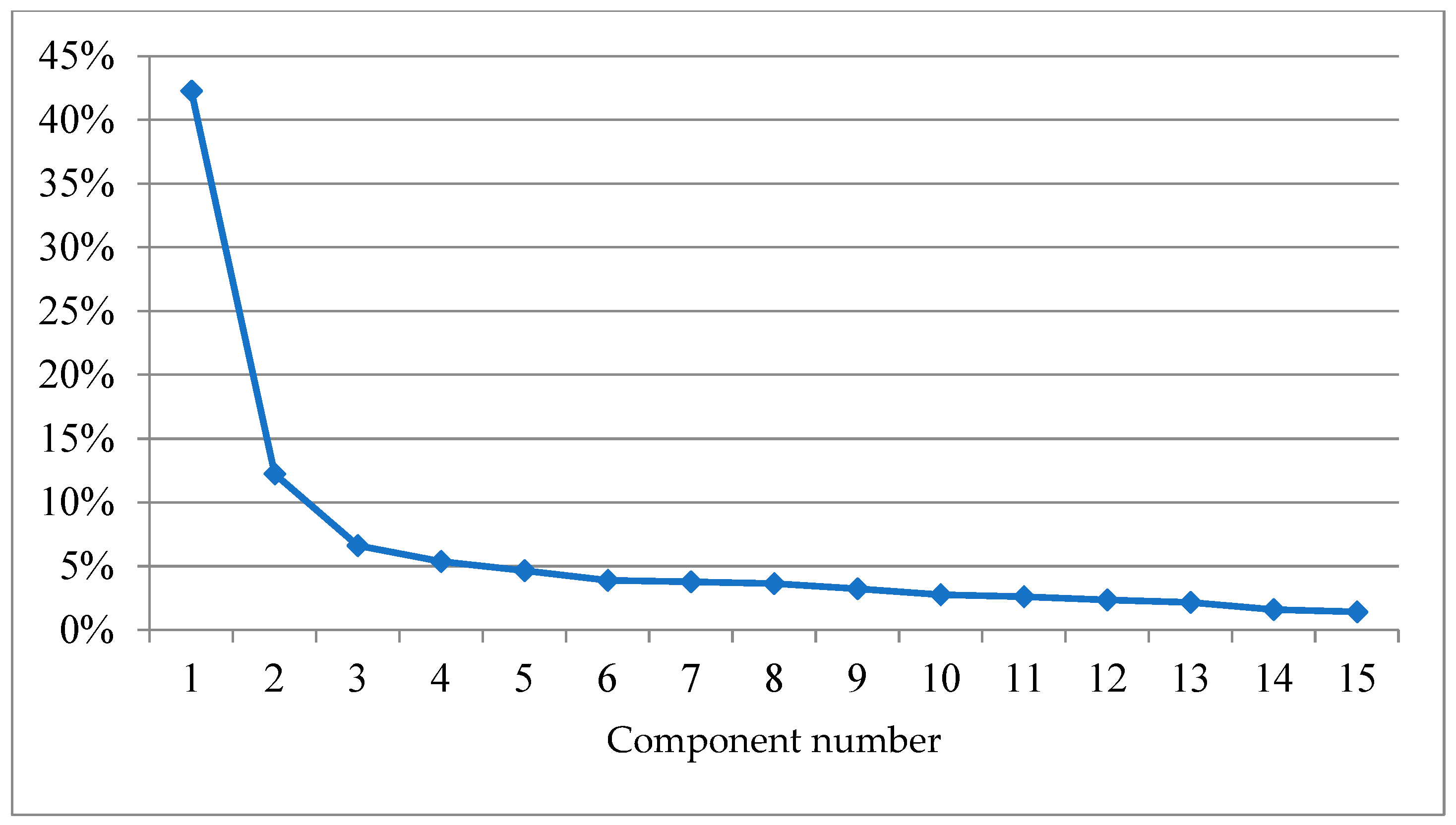 Energies 14 07986 g002 550