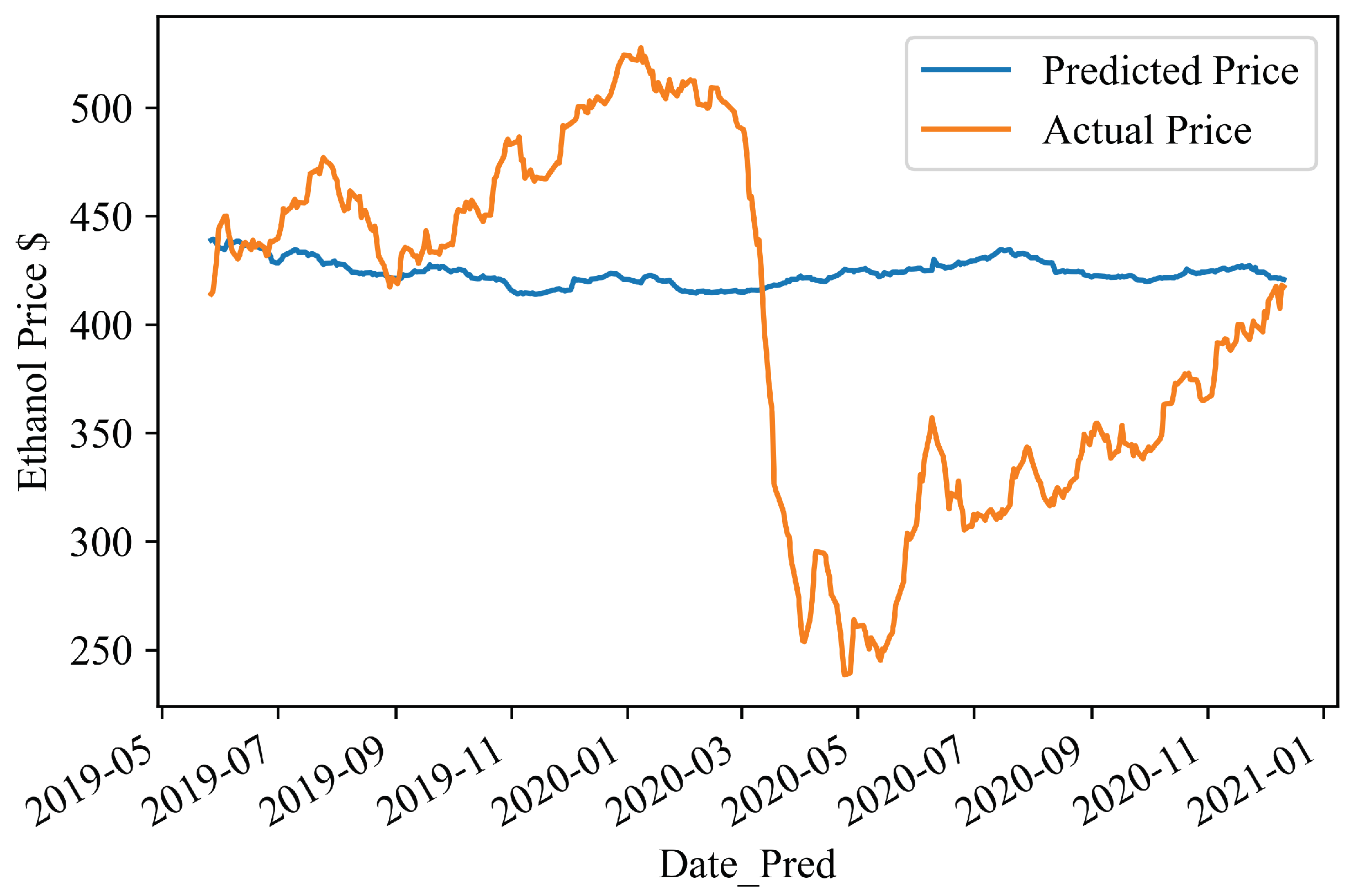 Energies 14 07987 g008