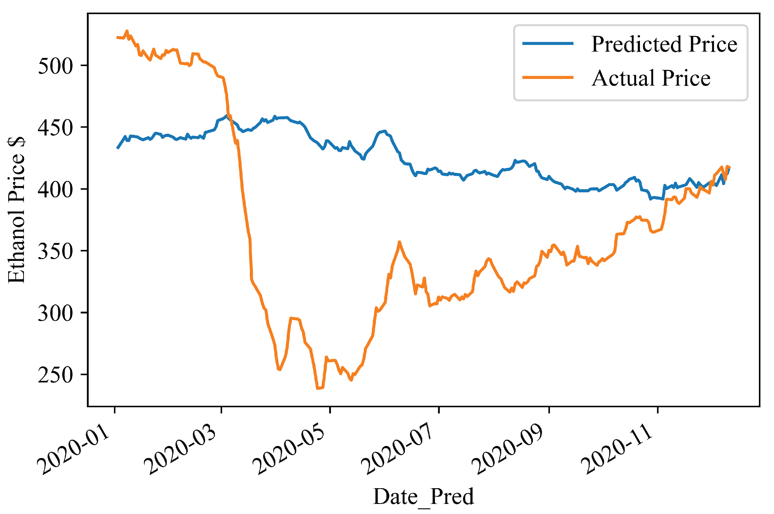 Energies 14 07987 g009