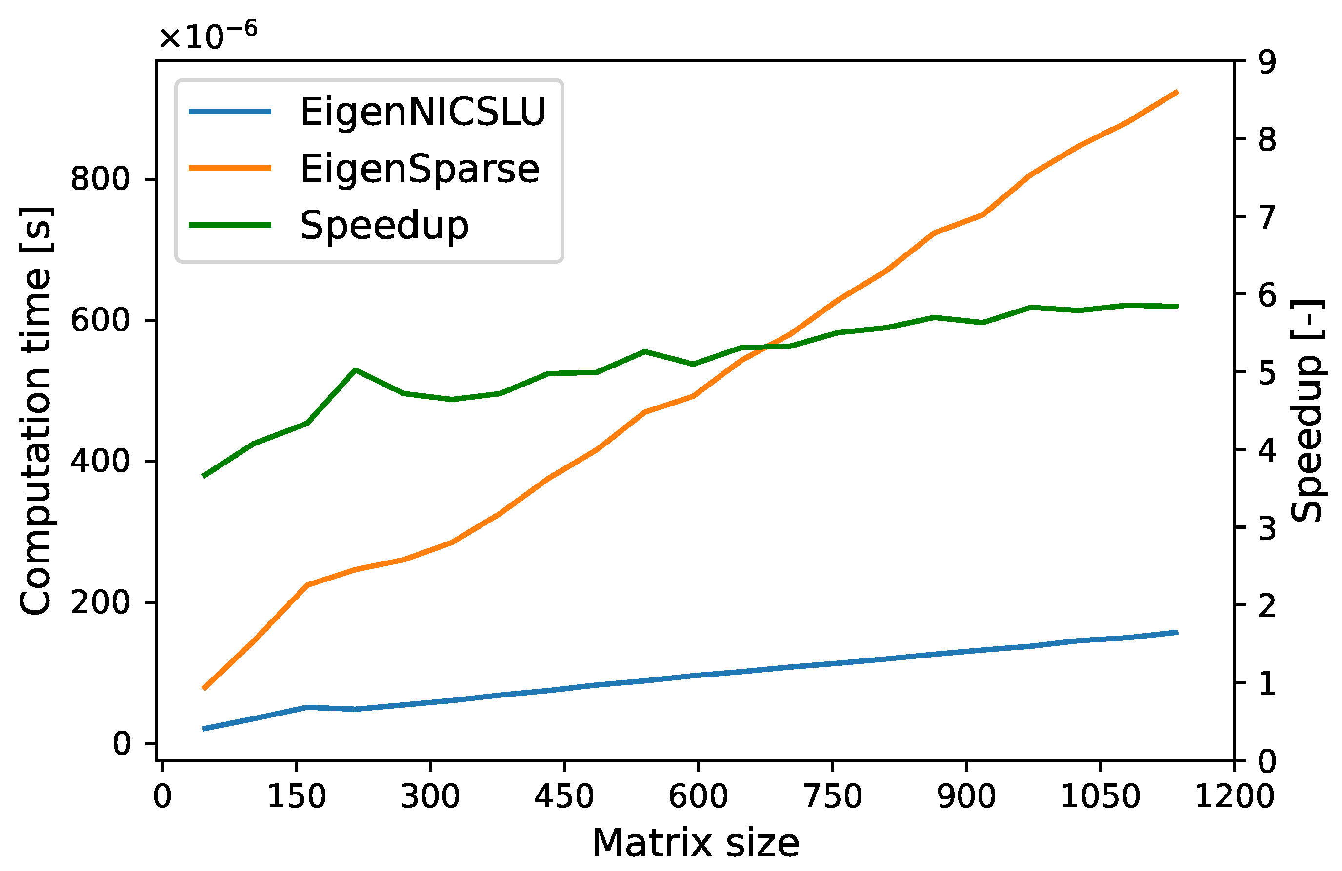 Energies 14 07989 g004 550