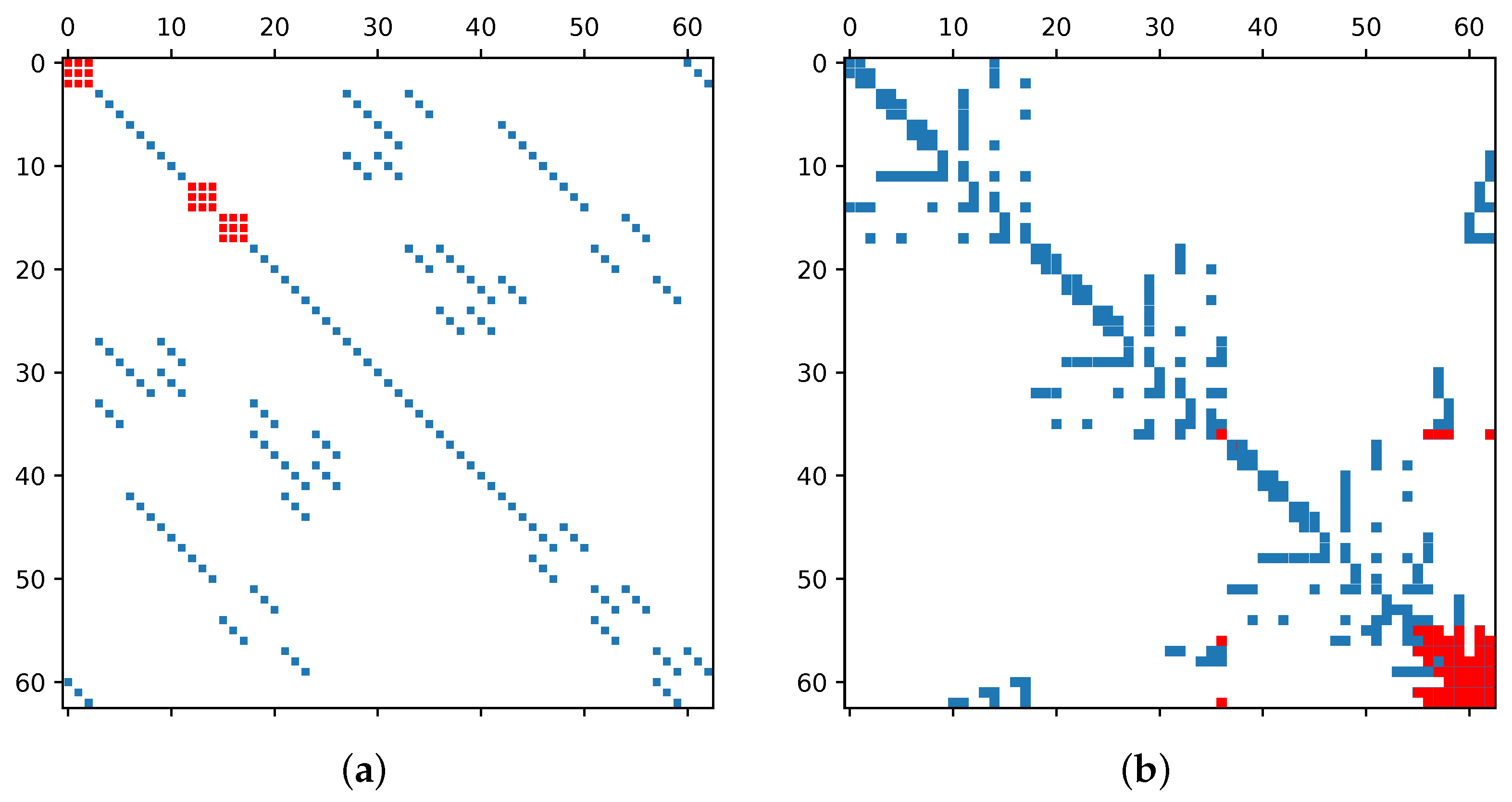 Energies 14 07989 g007 550