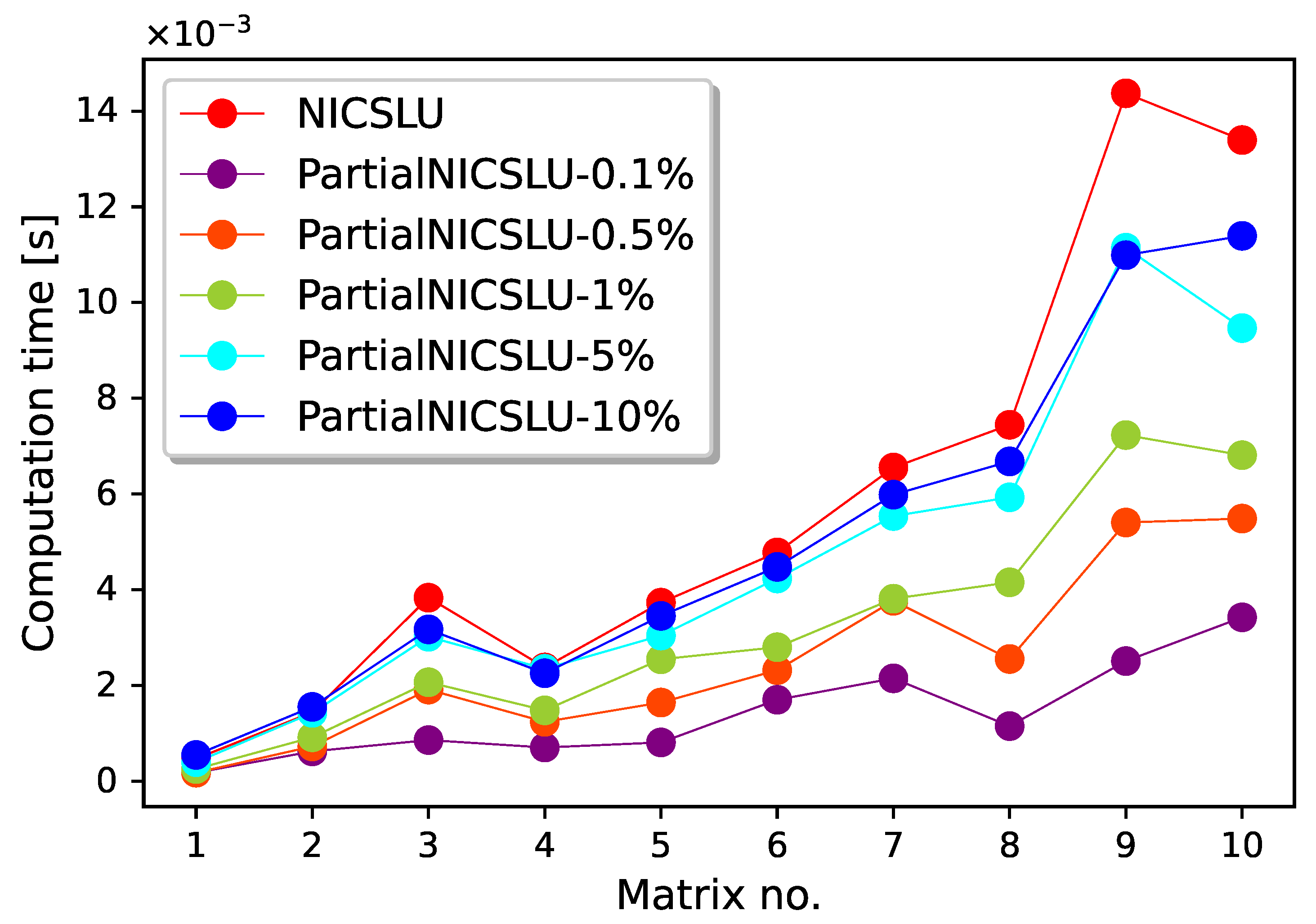 Energies 14 07989 g009 550