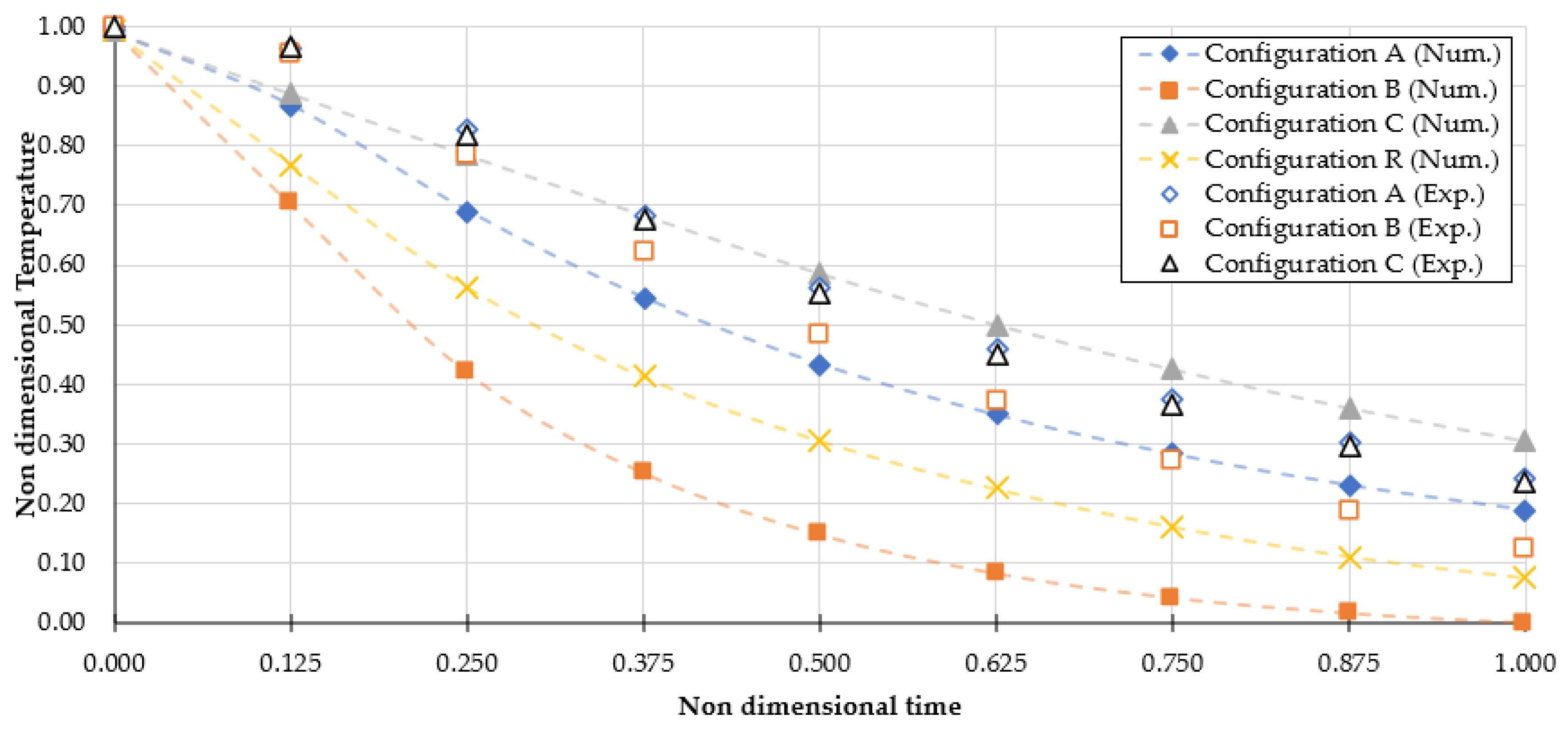 Energies 14 07990 g006 550