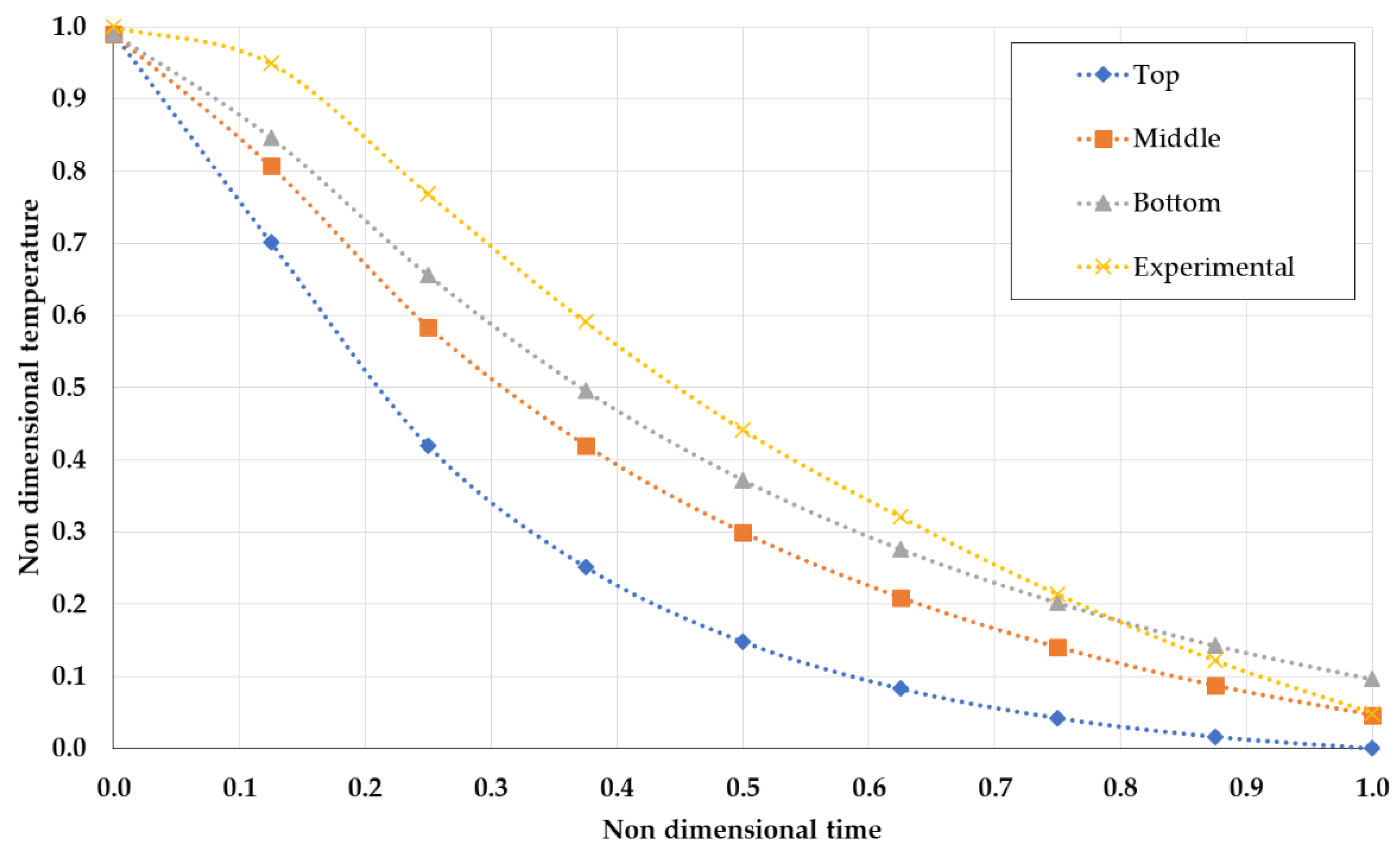 Energies 14 07990 g008 550
