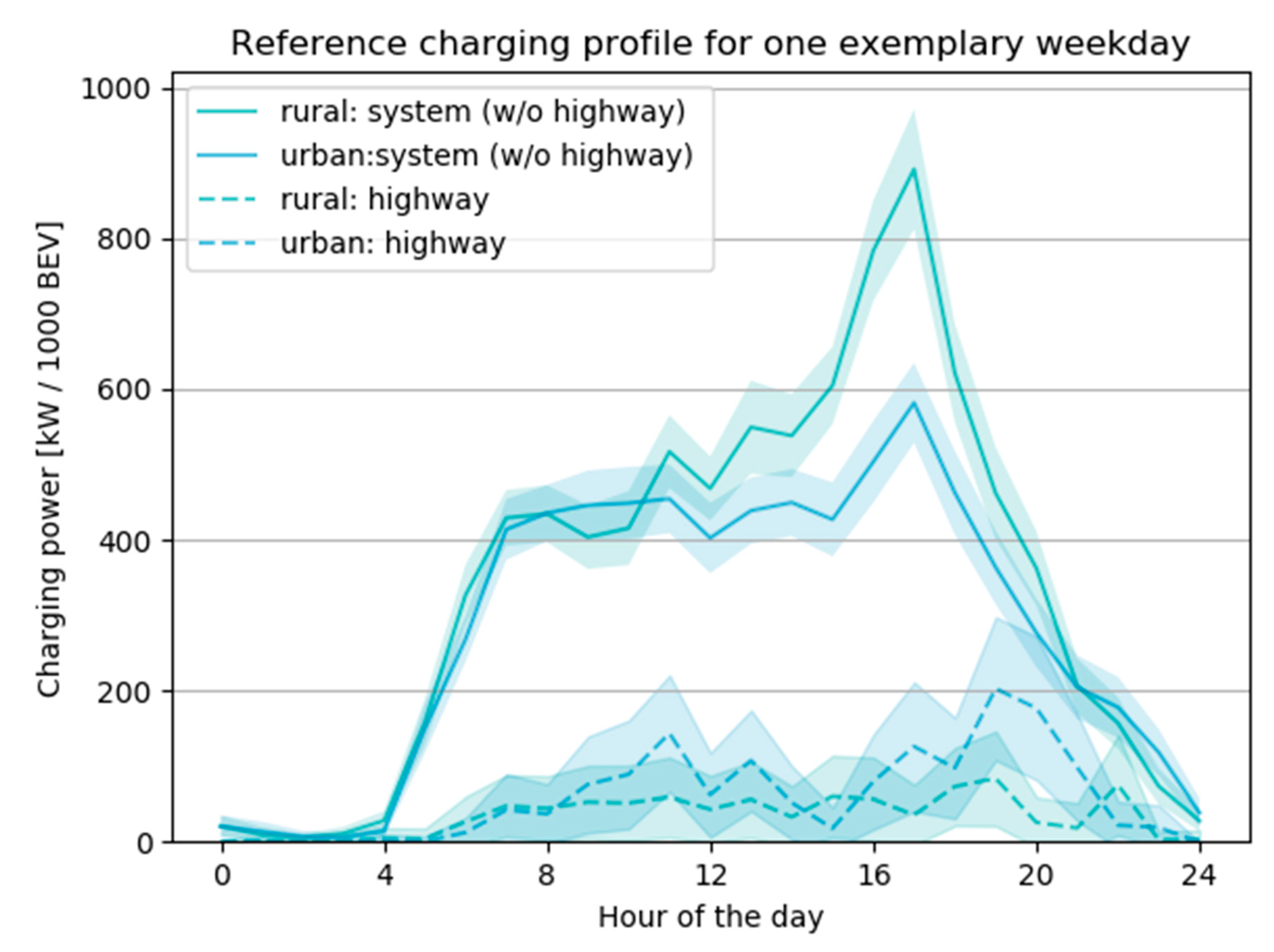 Energies 14 07992 g004