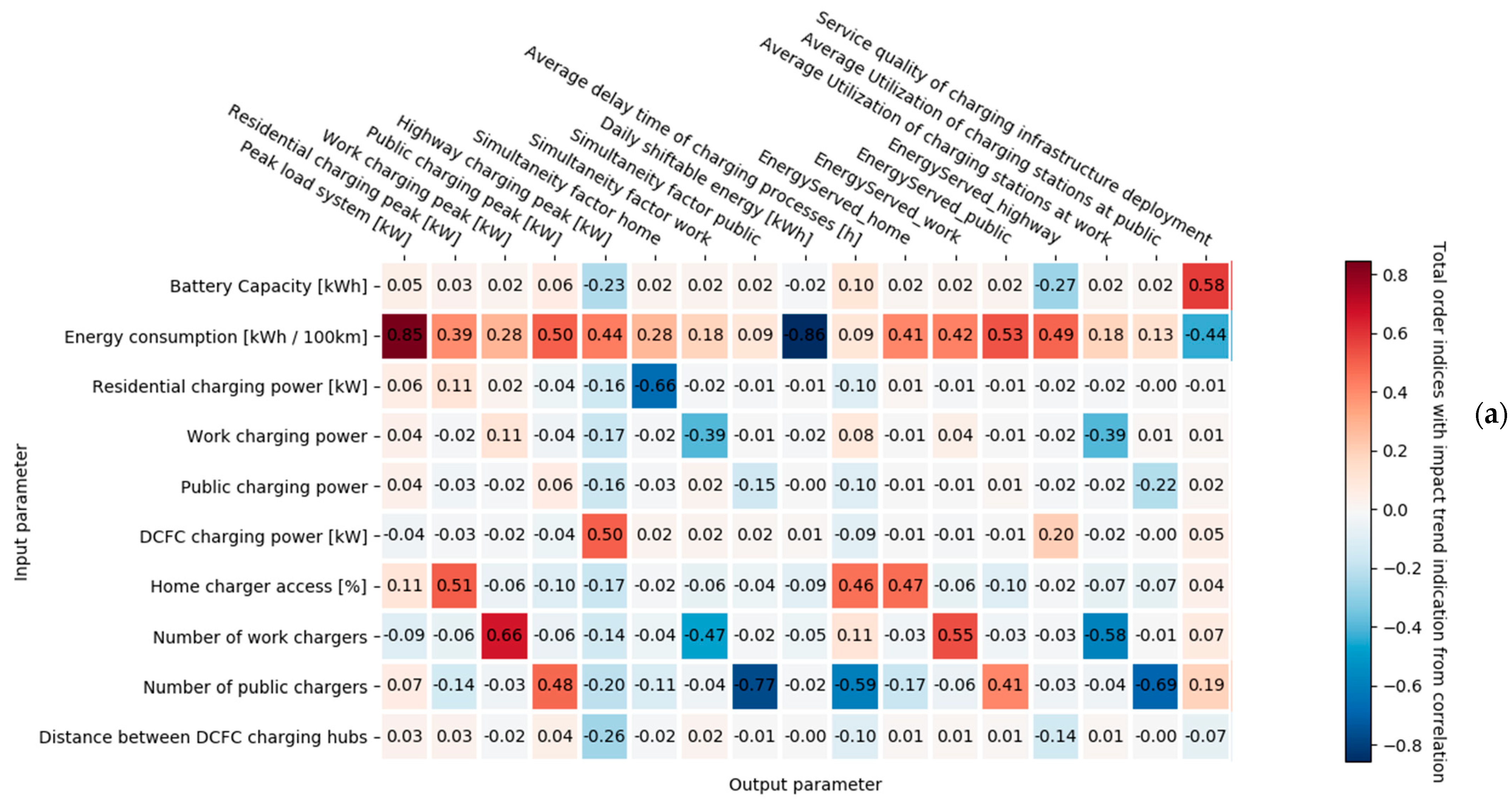 Energies 14 07992 g006a