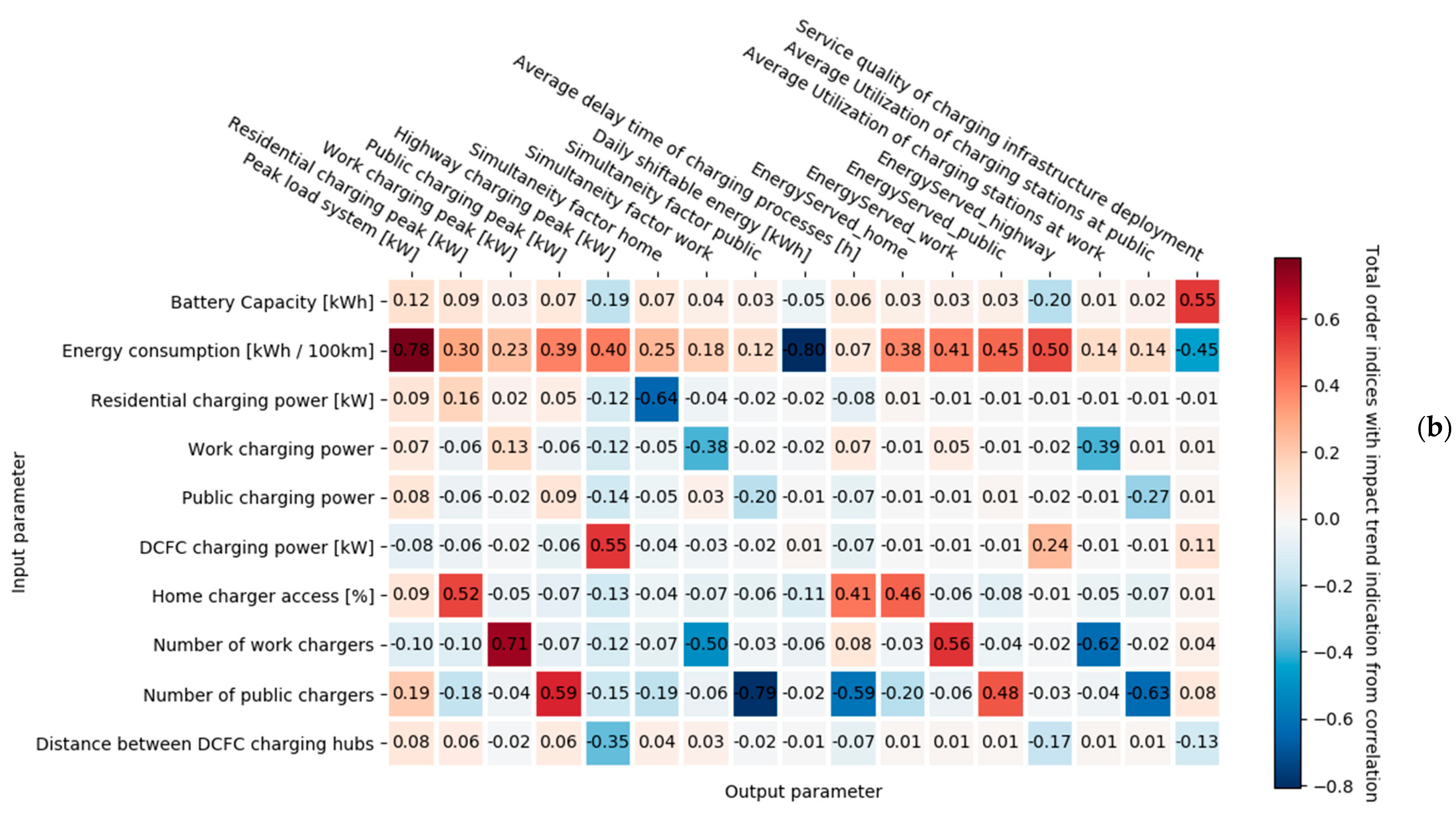Energies 14 07992 g006b