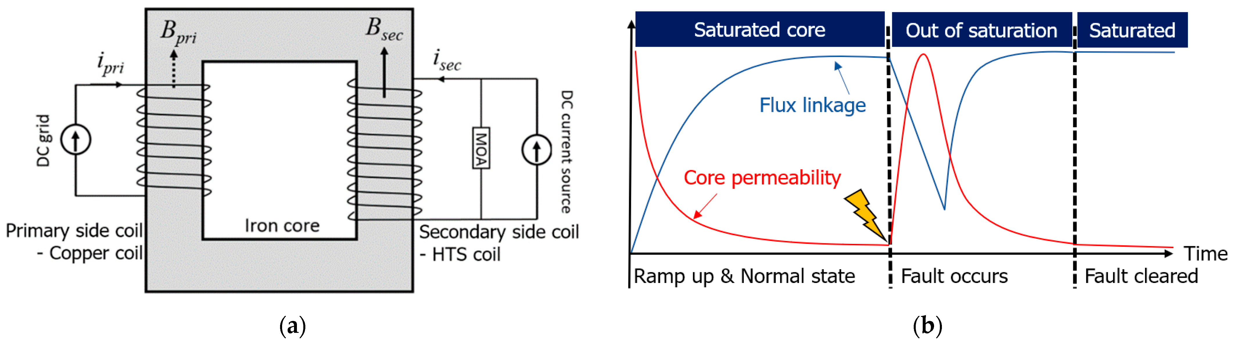 Energies 14 07993 g001 550