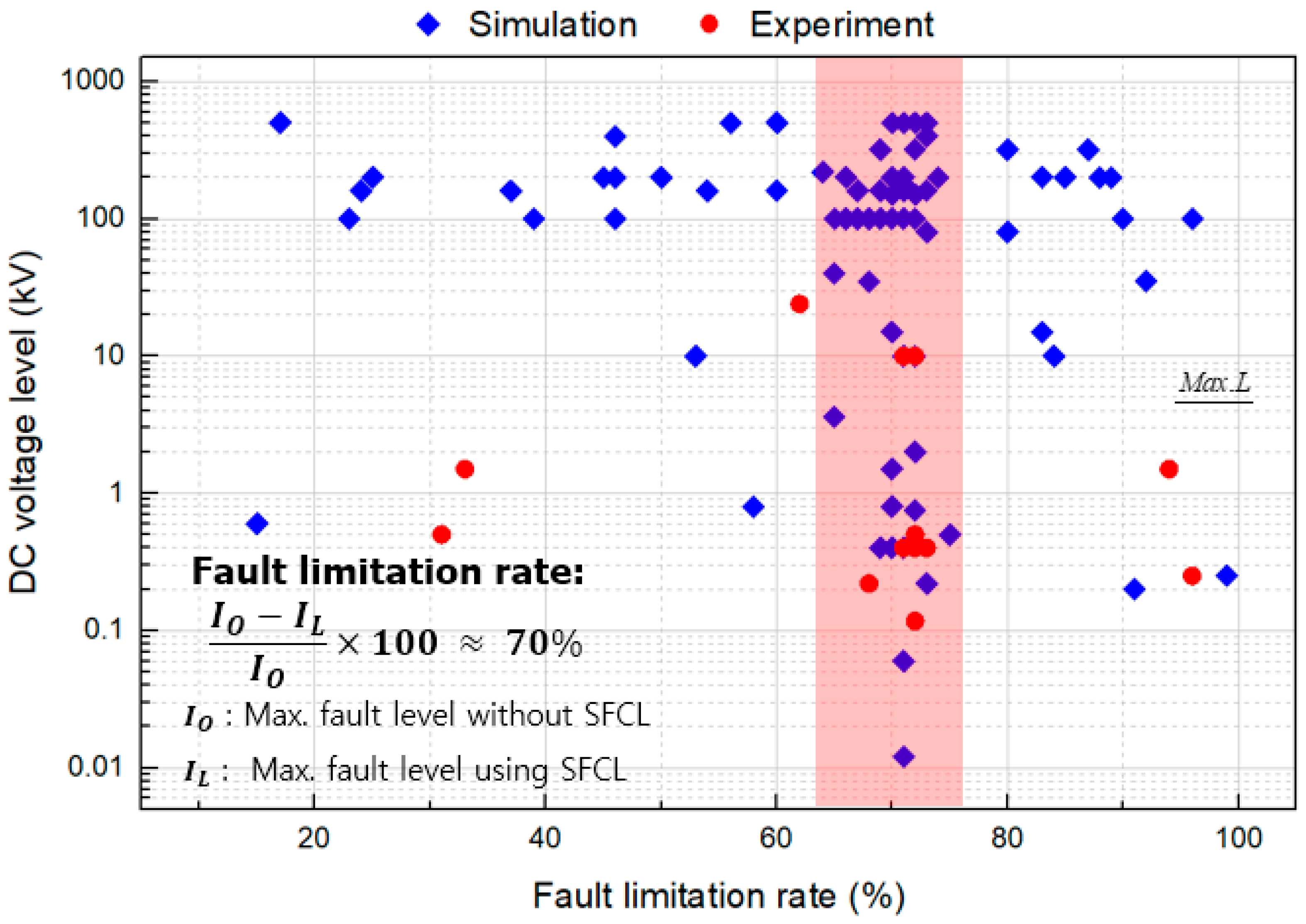 Energies 14 07993 g002 550