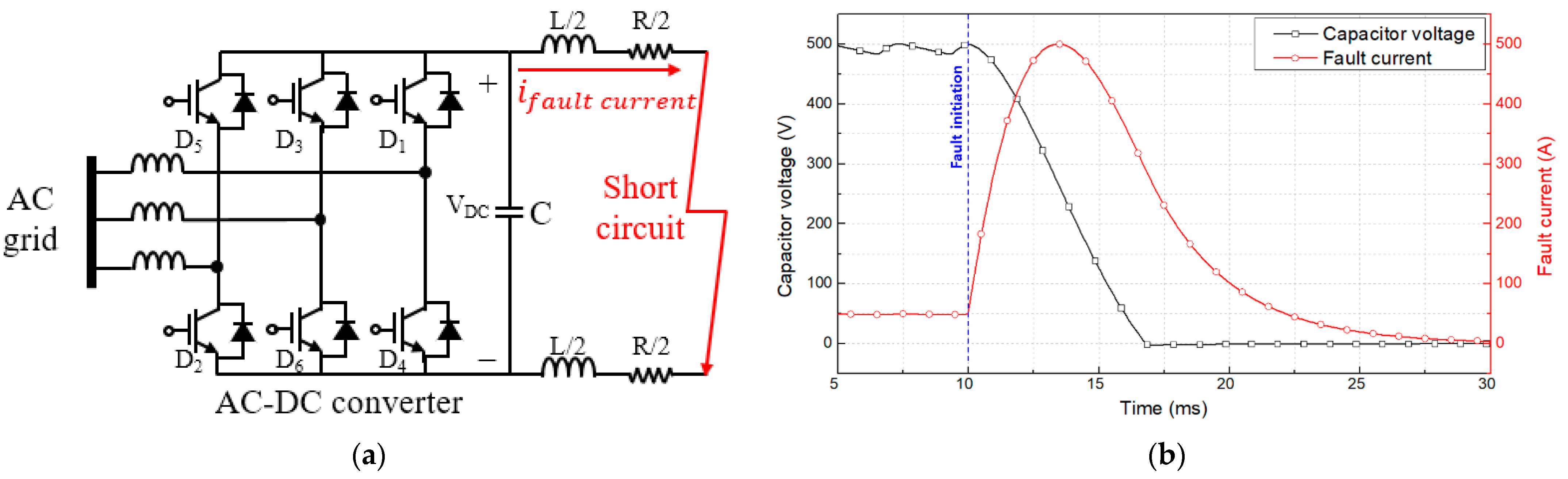 Energies 14 07993 g003 550