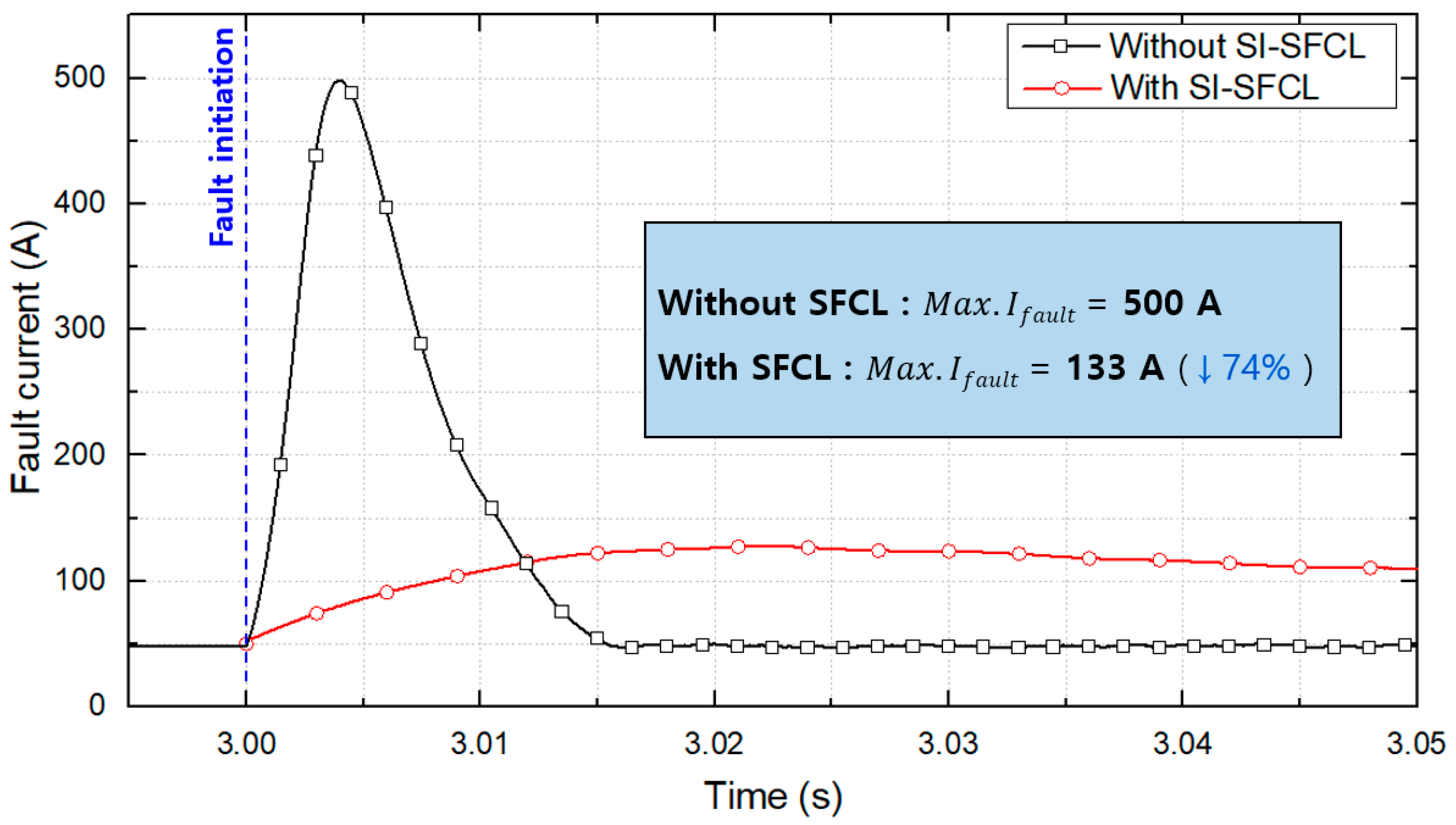 Energies 14 07993 g006 550