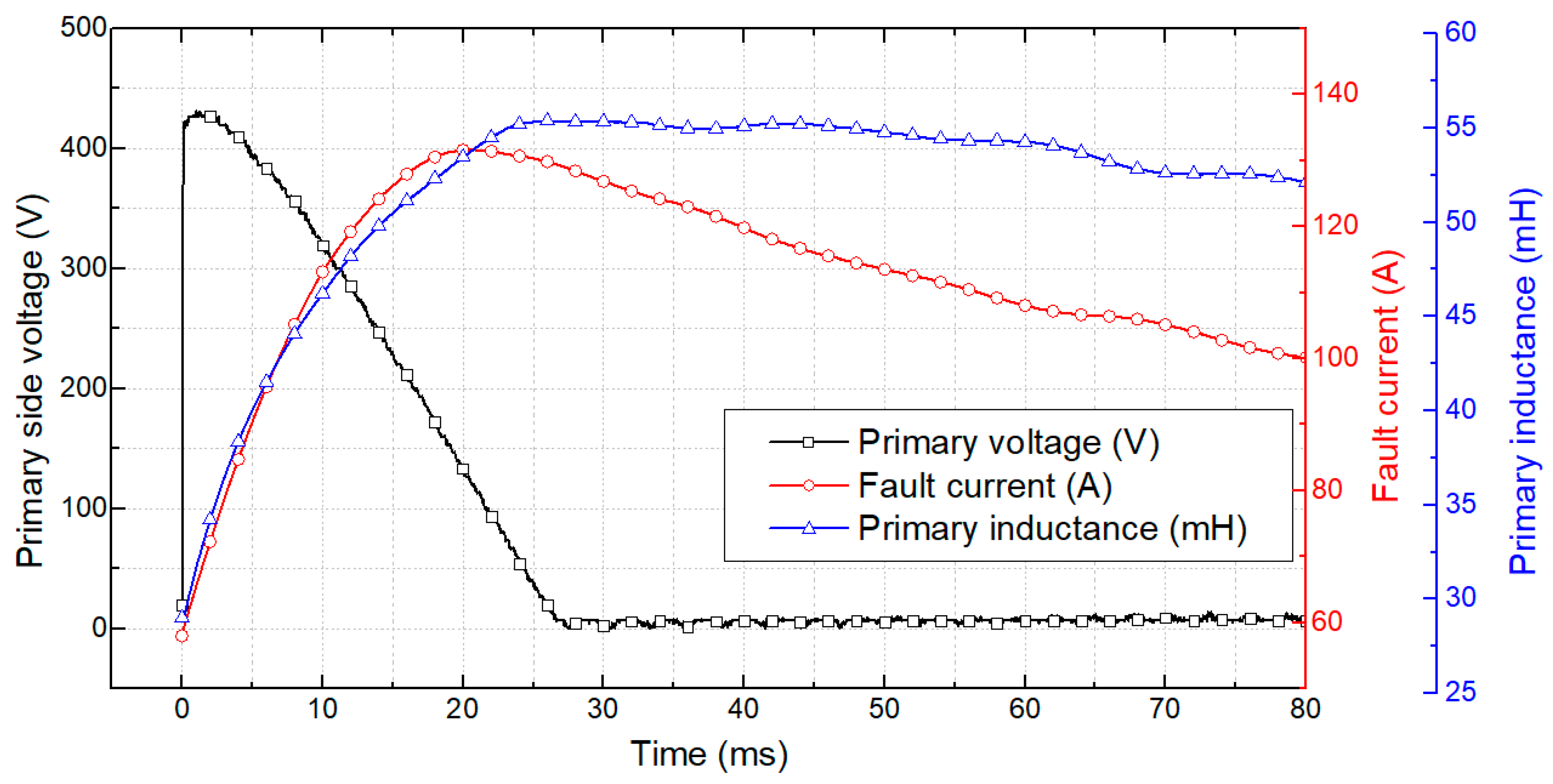 Energies 14 07993 g007 550