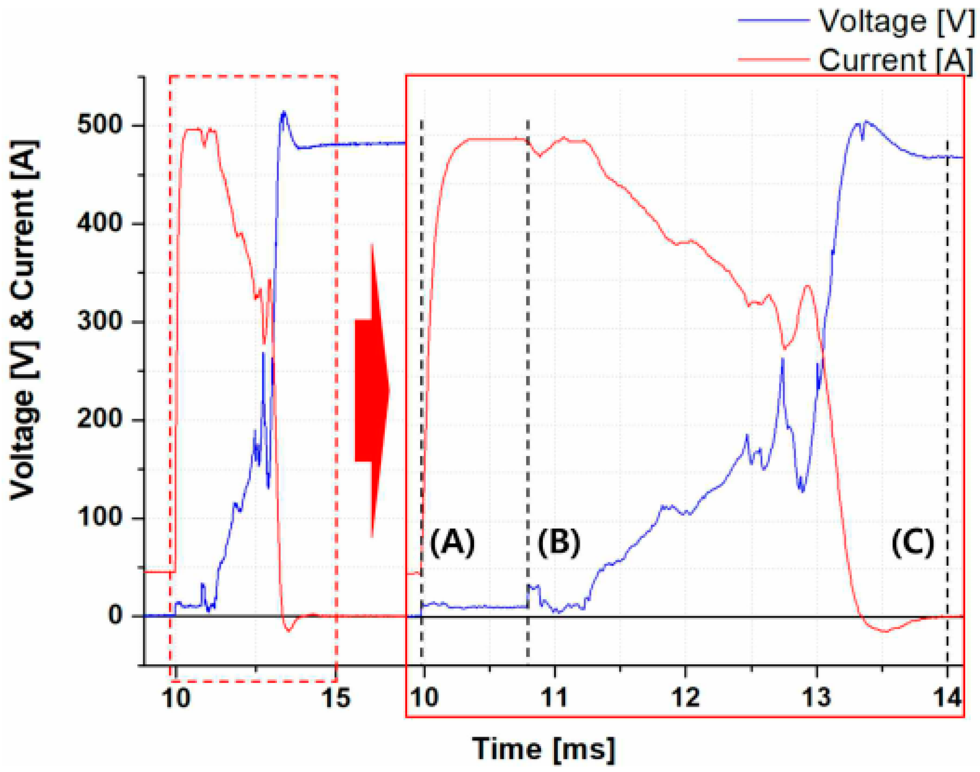 Energies 14 07993 g009 550