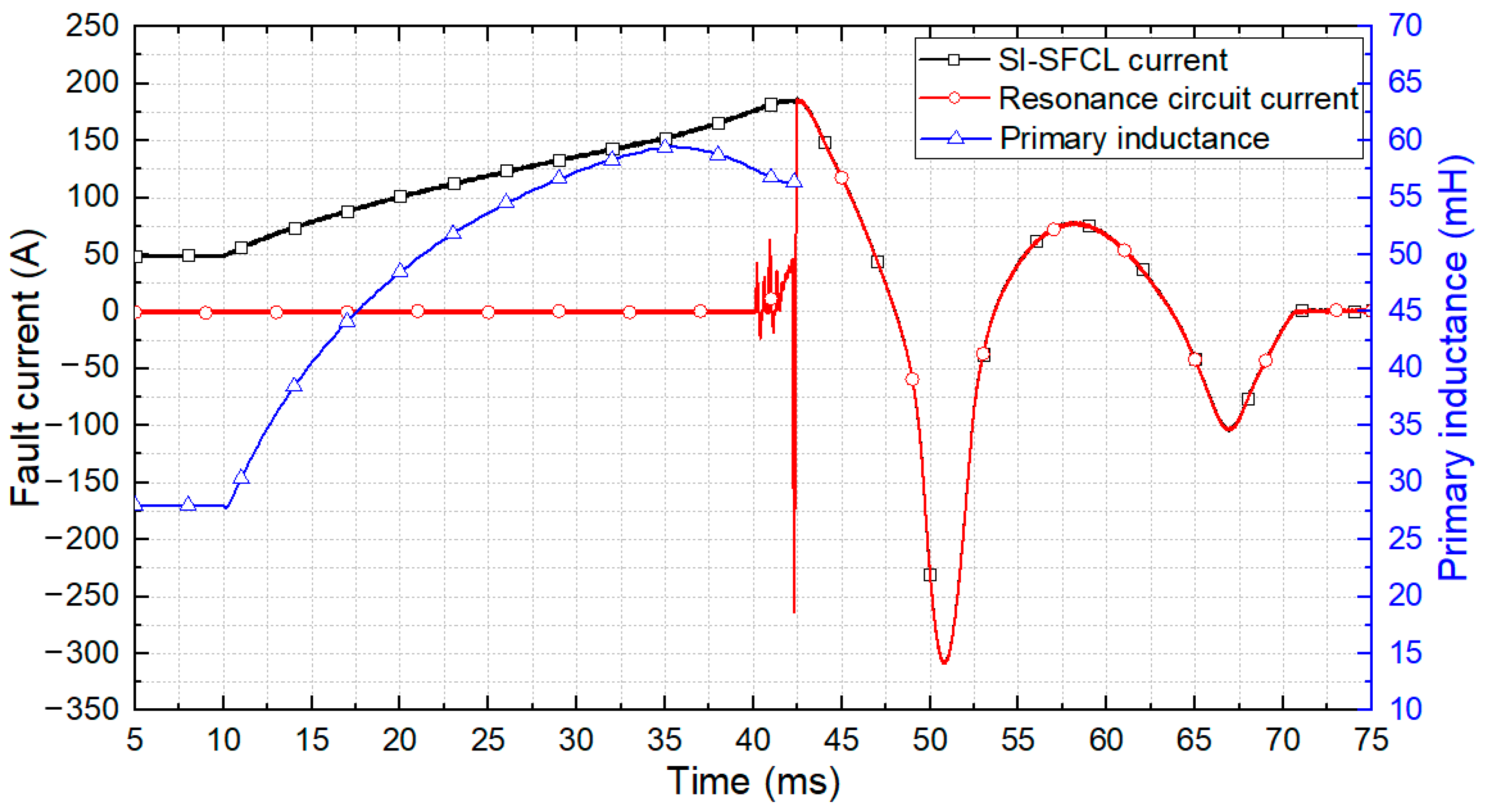 Energies 14 07993 g013 550