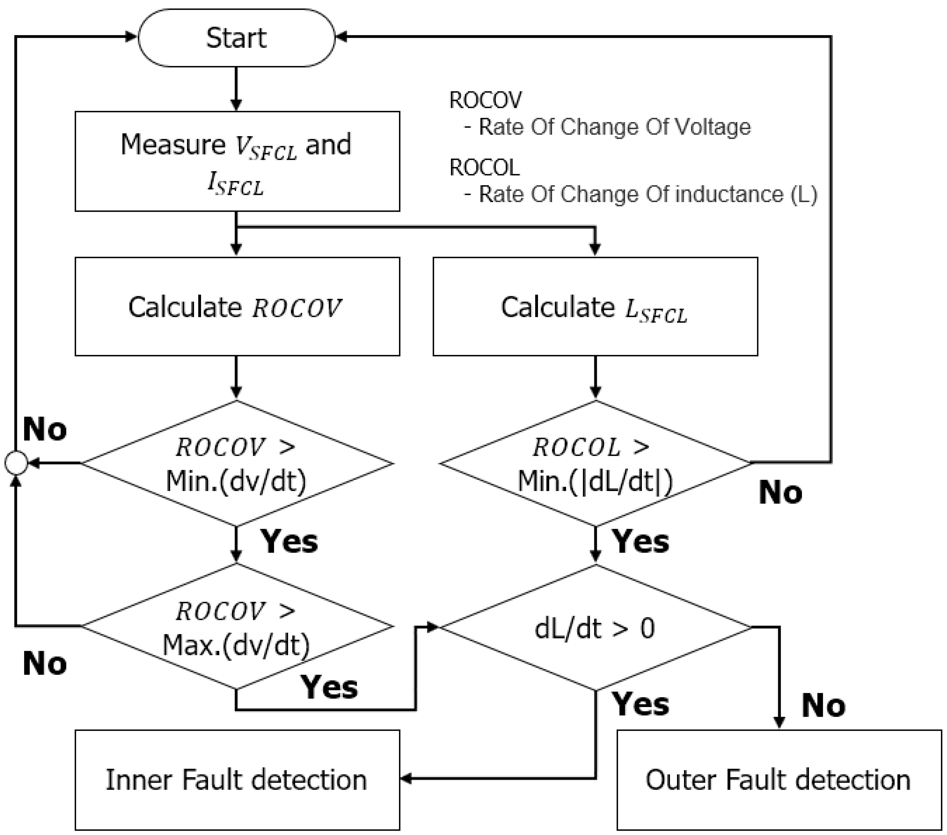 Energies 14 07993 g014 550