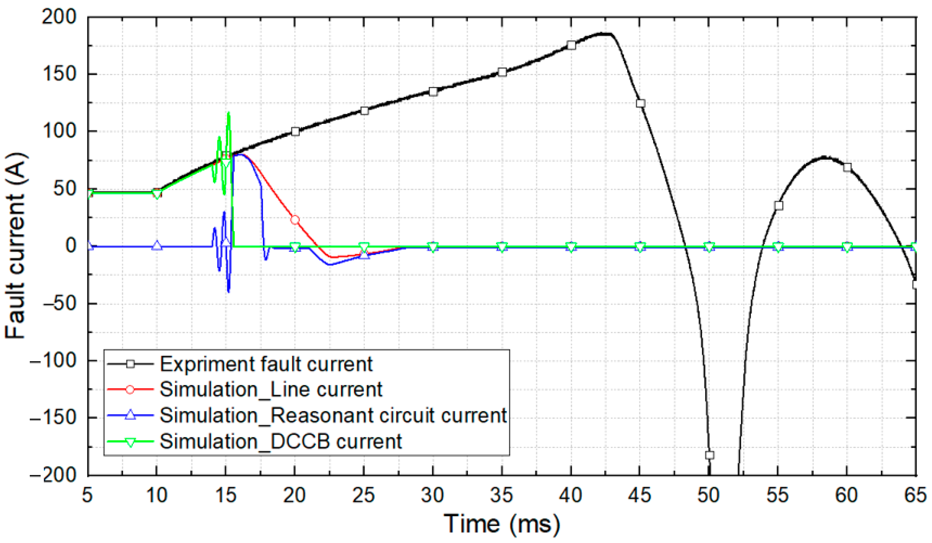 Energies 14 07993 g015 550